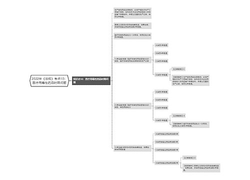 2022年《法规》考点10：医疗用毒性药品时限问题