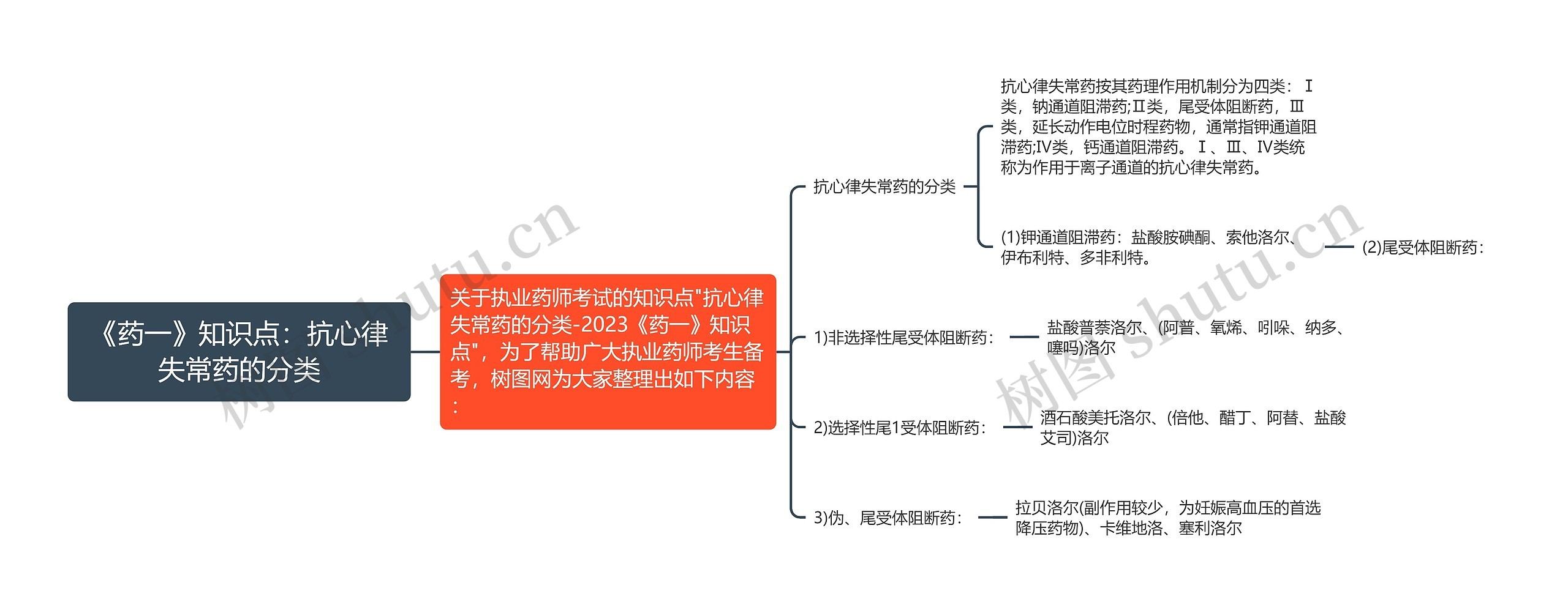 《药一》知识点：抗心律失常药的分类