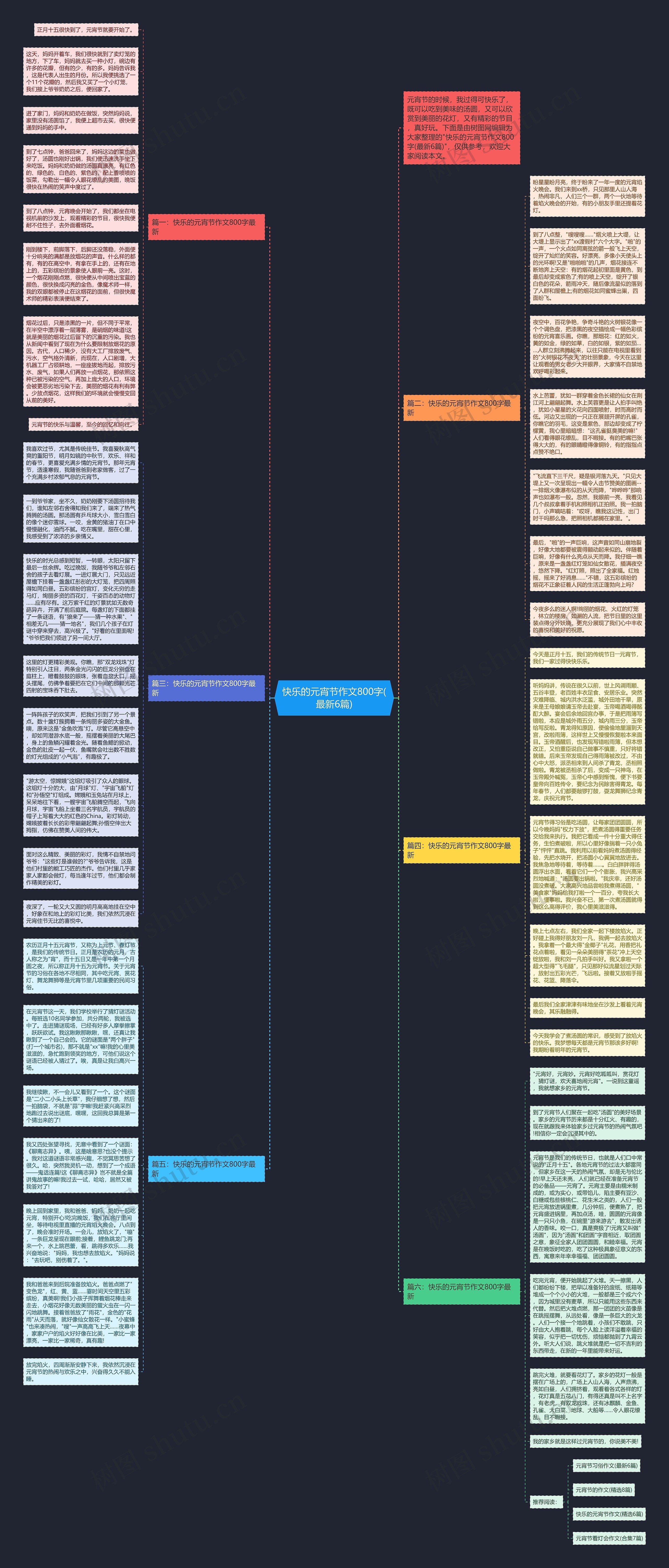 快乐的元宵节作文800字(最新6篇)思维导图