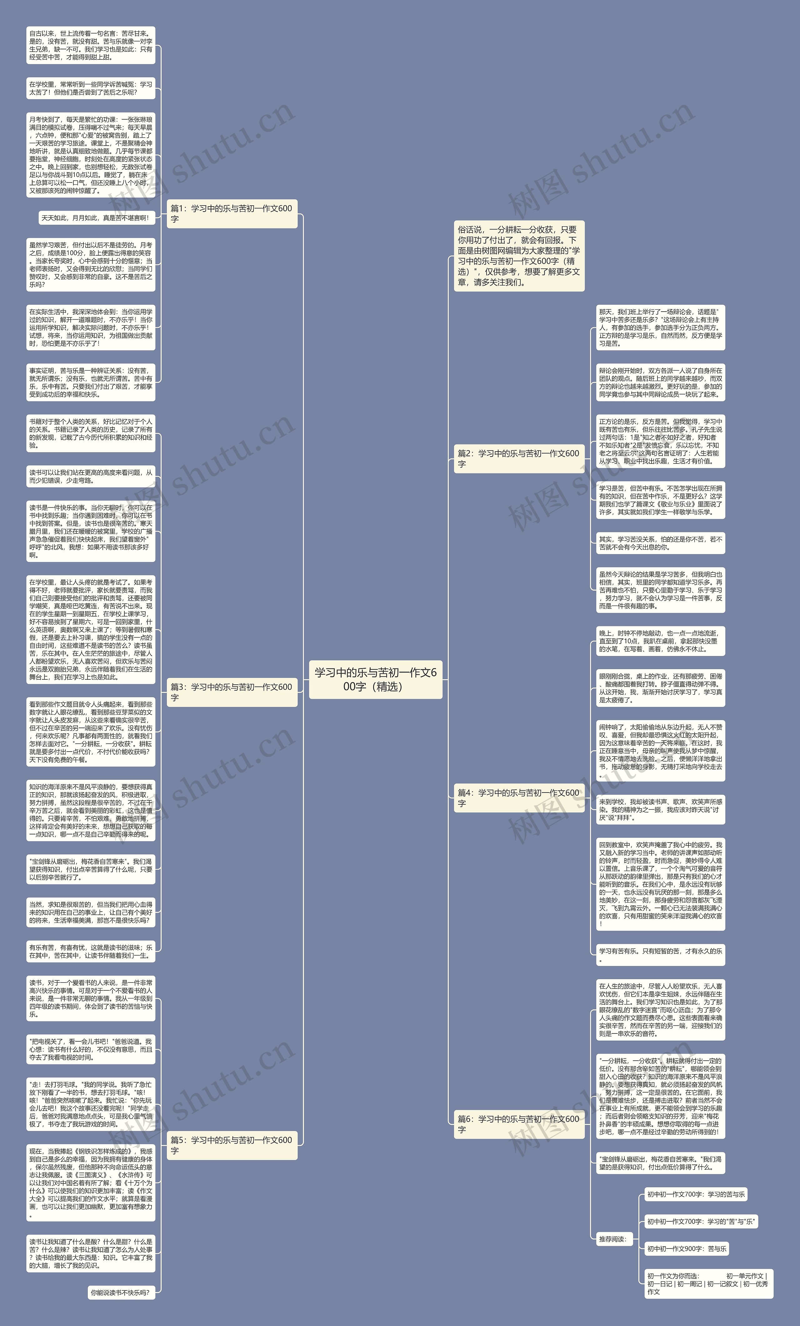 学习中的乐与苦初一作文600字（精选）思维导图