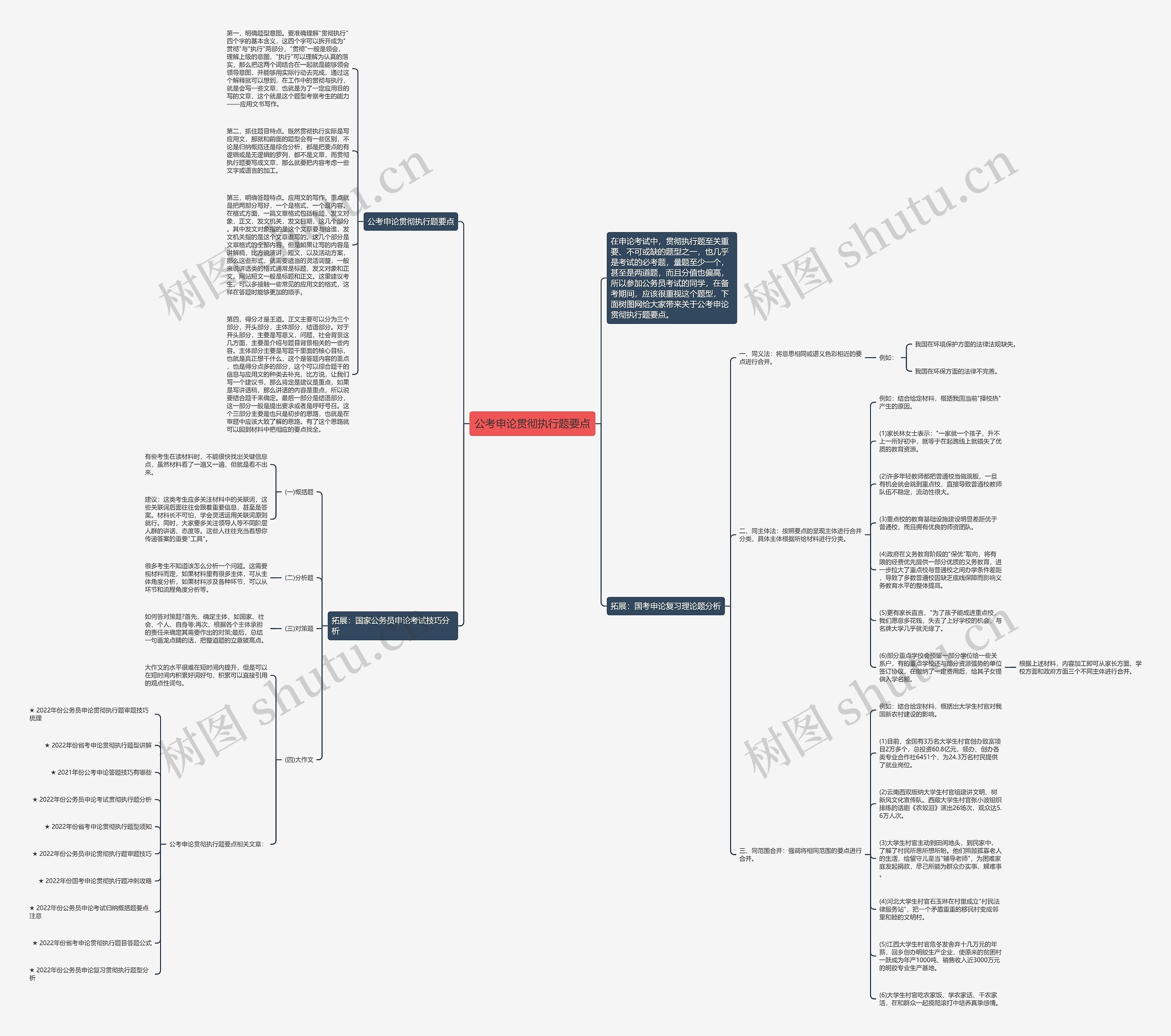 公考申论贯彻执行题要点思维导图