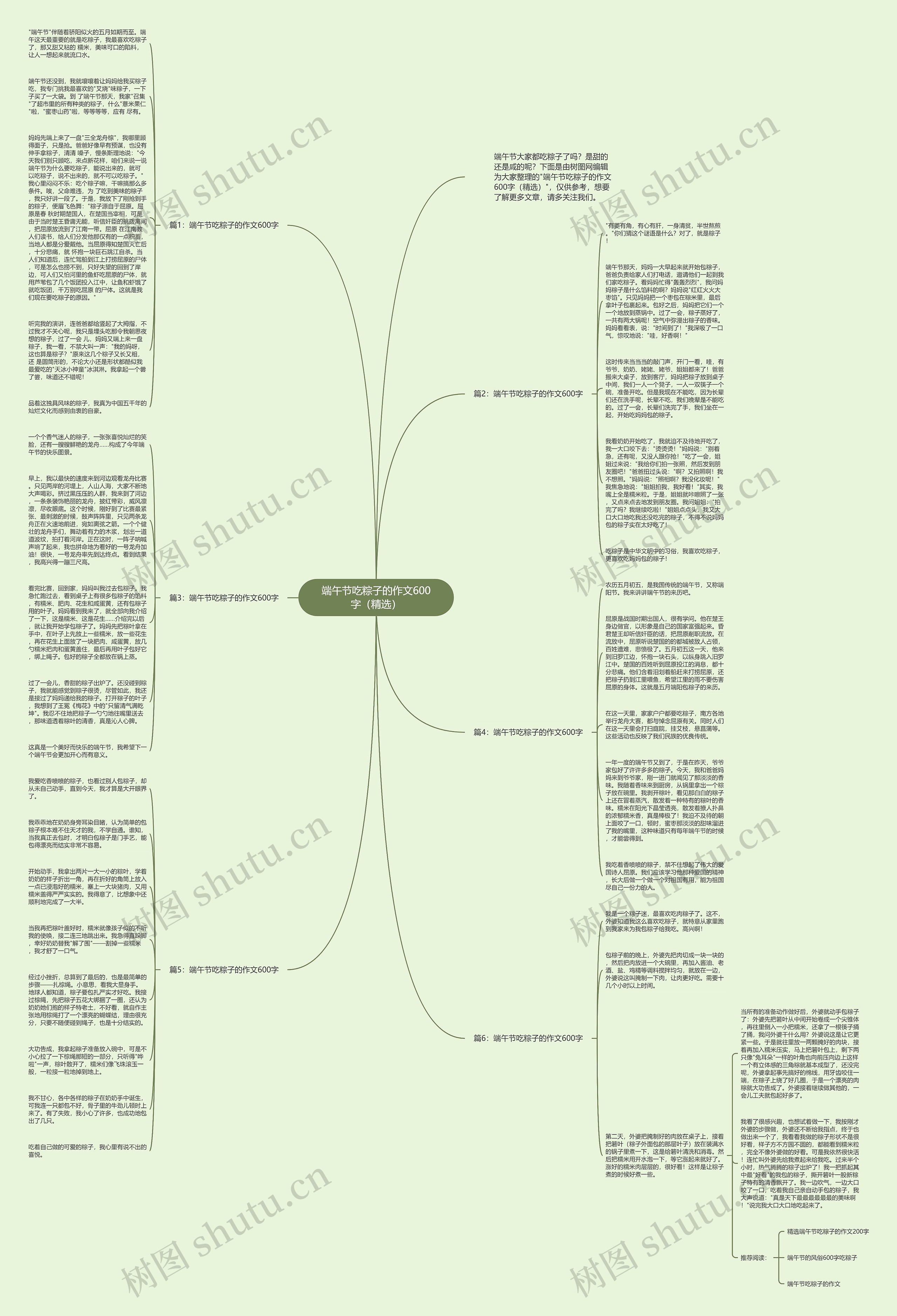 端午节吃粽子的作文600字（精选）思维导图