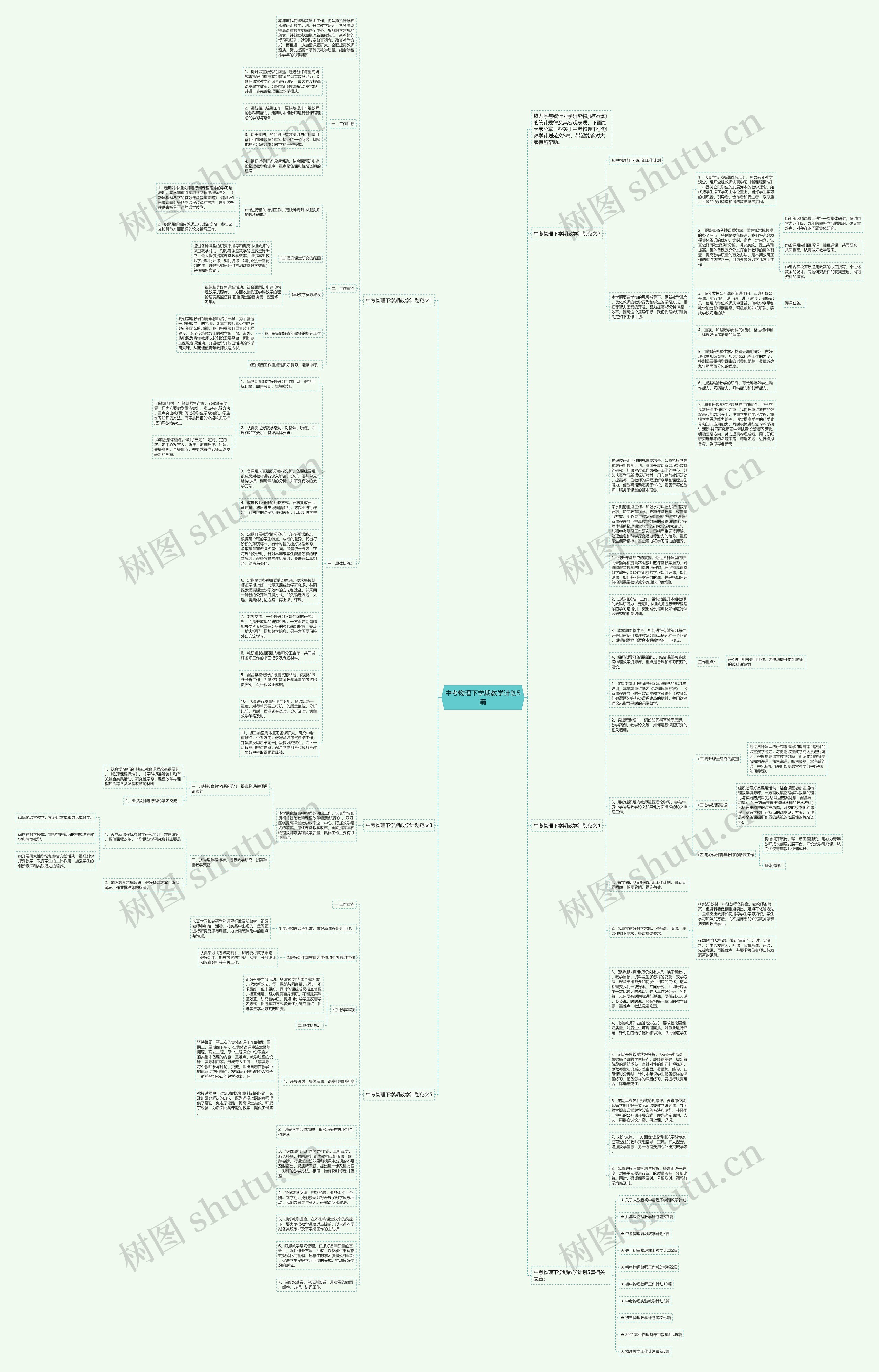 中考物理下学期教学计划5篇思维导图