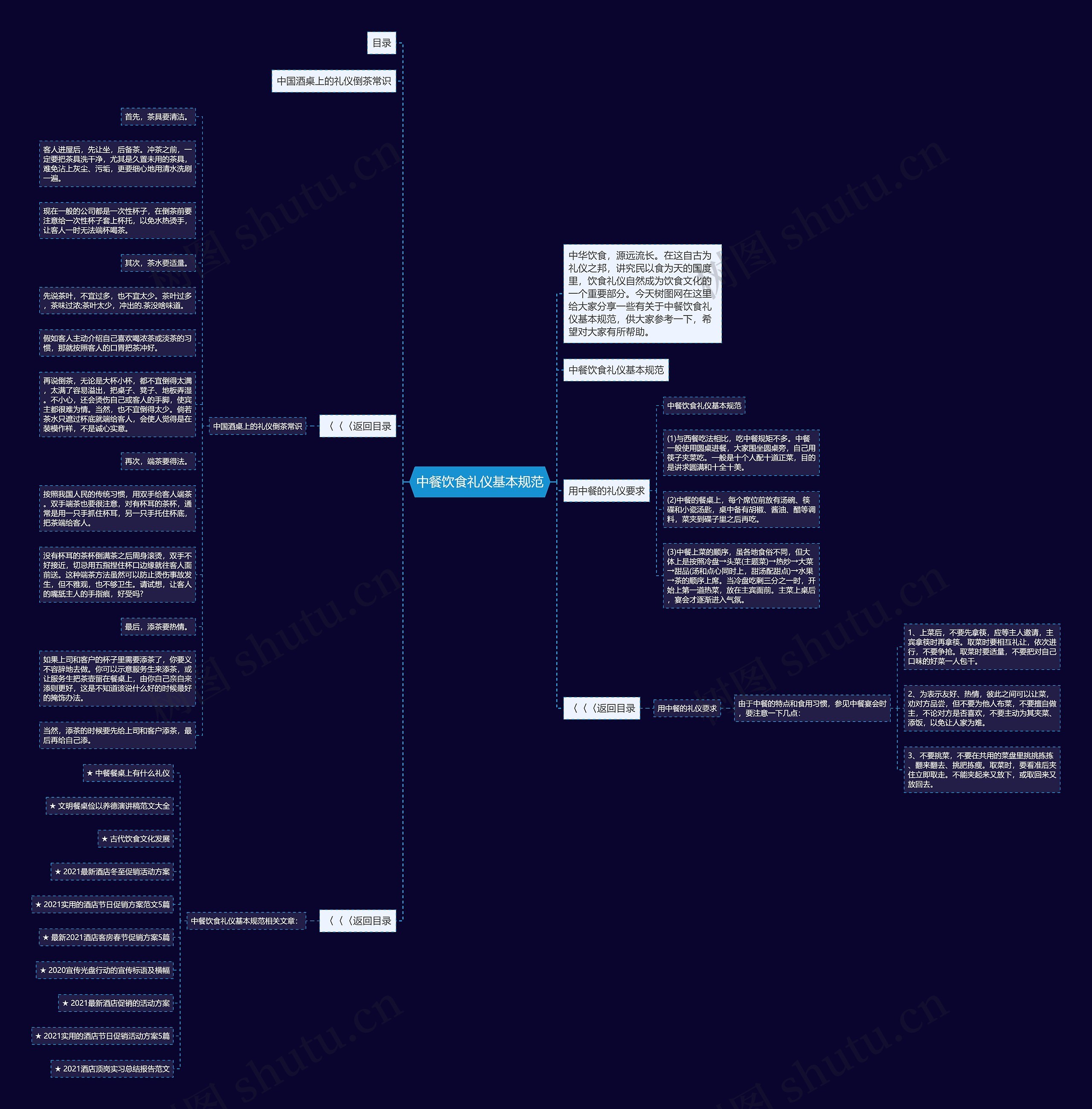 中餐饮食礼仪基本规范思维导图