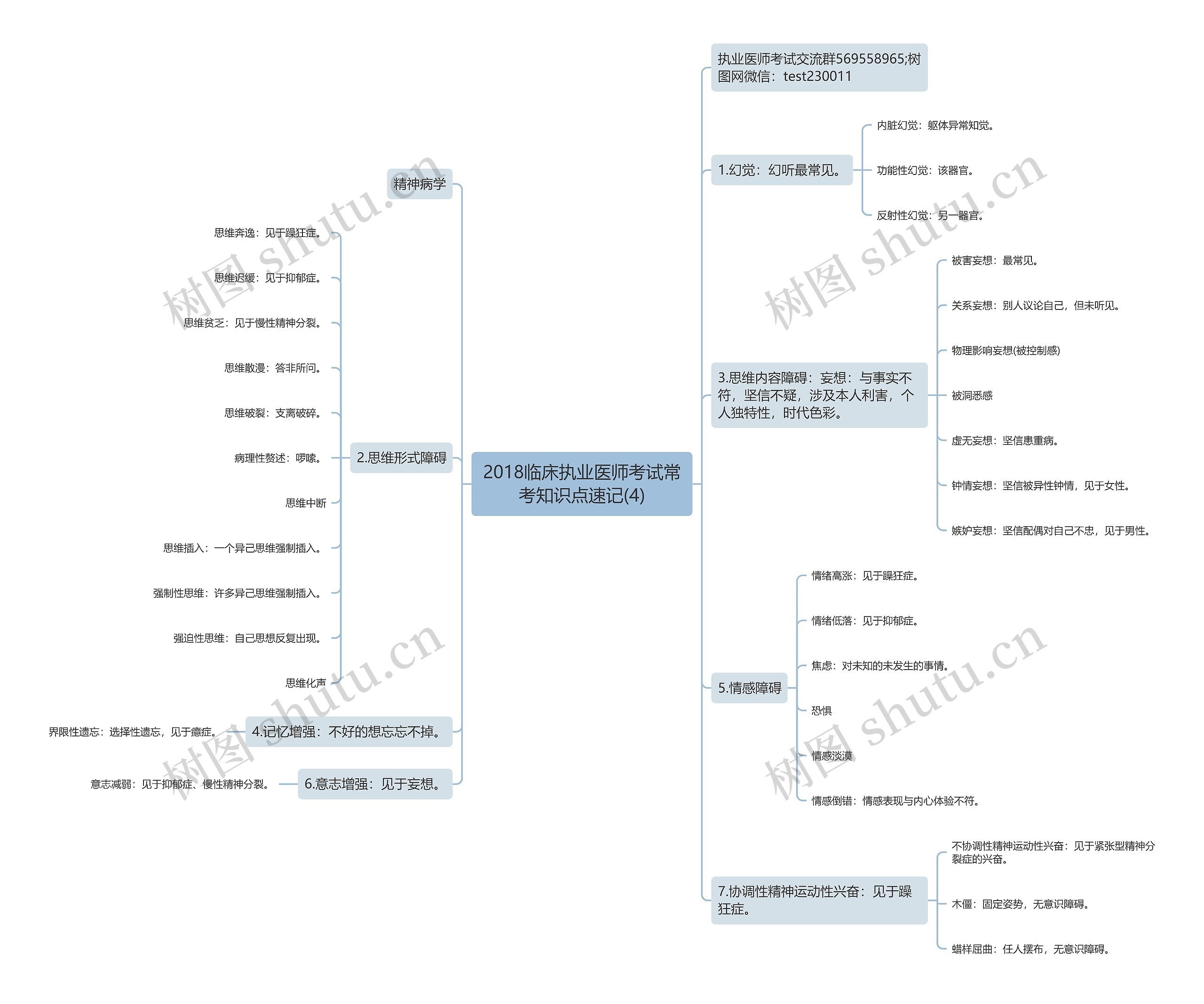 2018临床执业医师考试常考知识点速记(4)思维导图