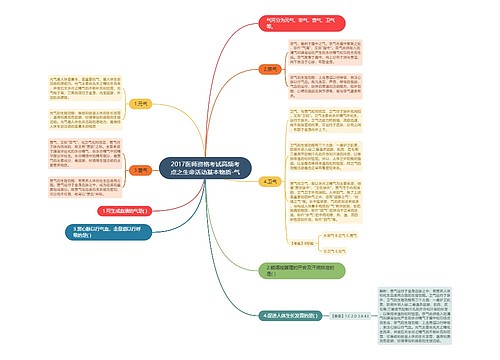 2017医师资格考试高频考点之生命活动基本物质-气