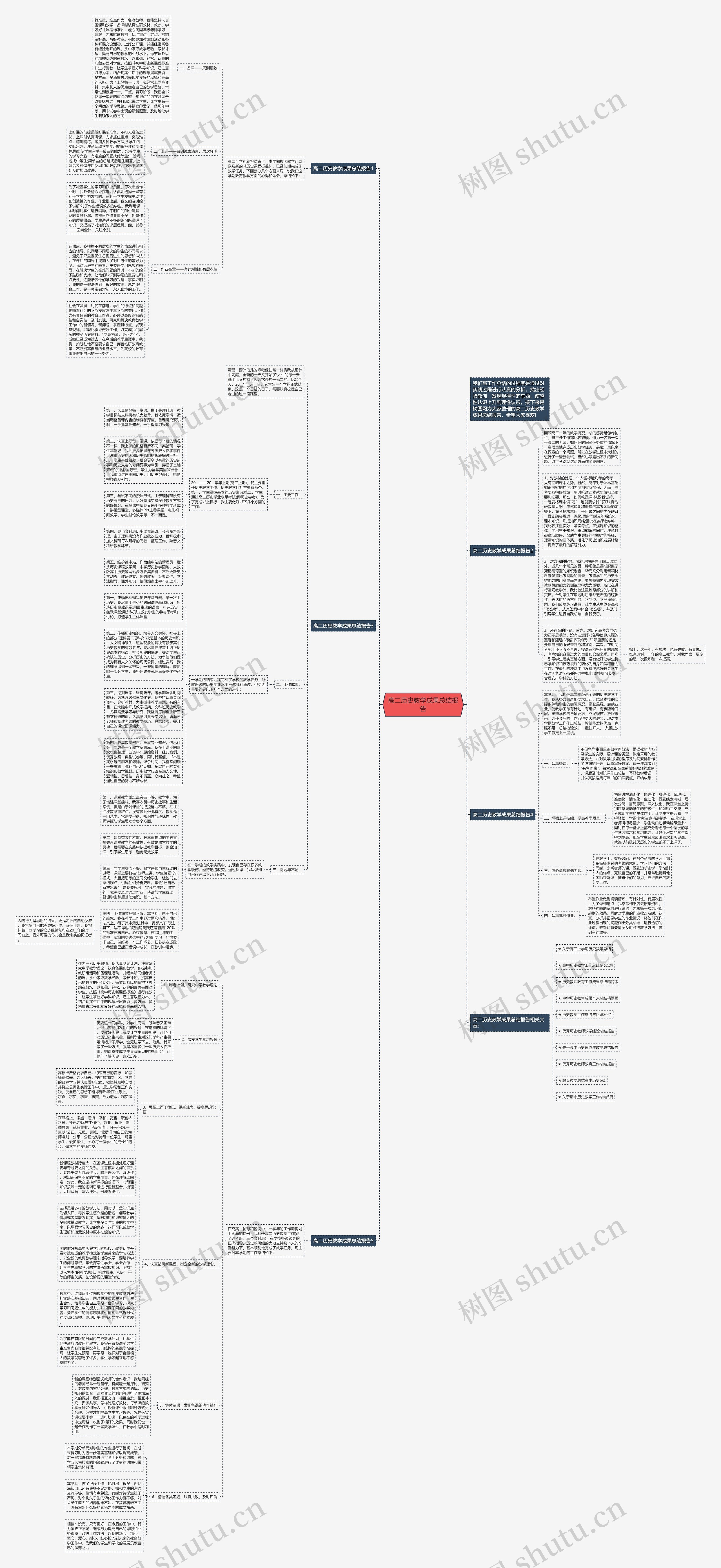 高二历史教学成果总结报告思维导图