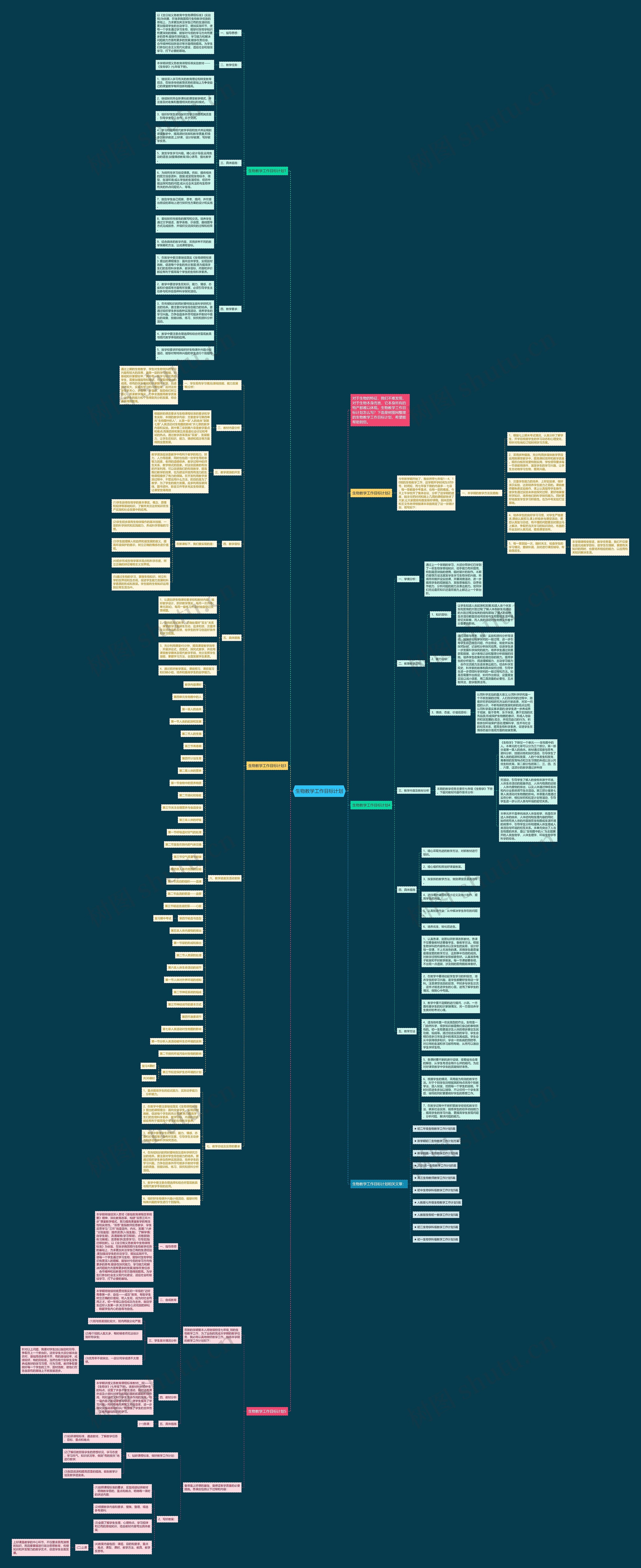 生物教学工作目标计划思维导图