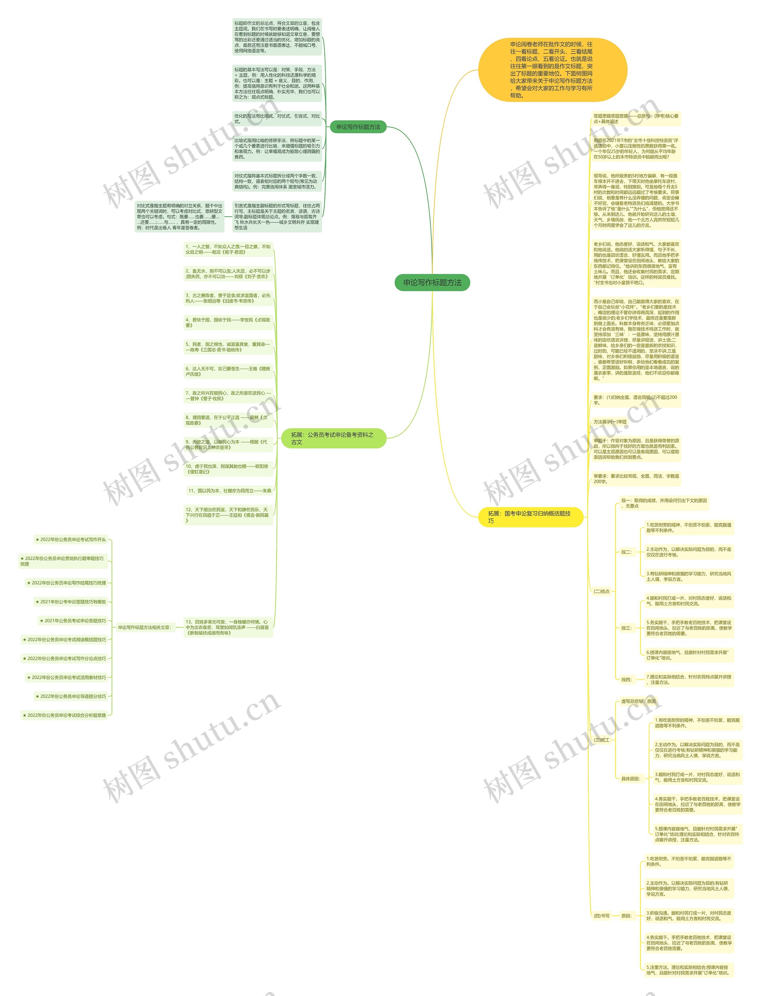 申论写作标题方法思维导图