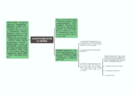 执业药师考试精讲药学概述之痛风概述