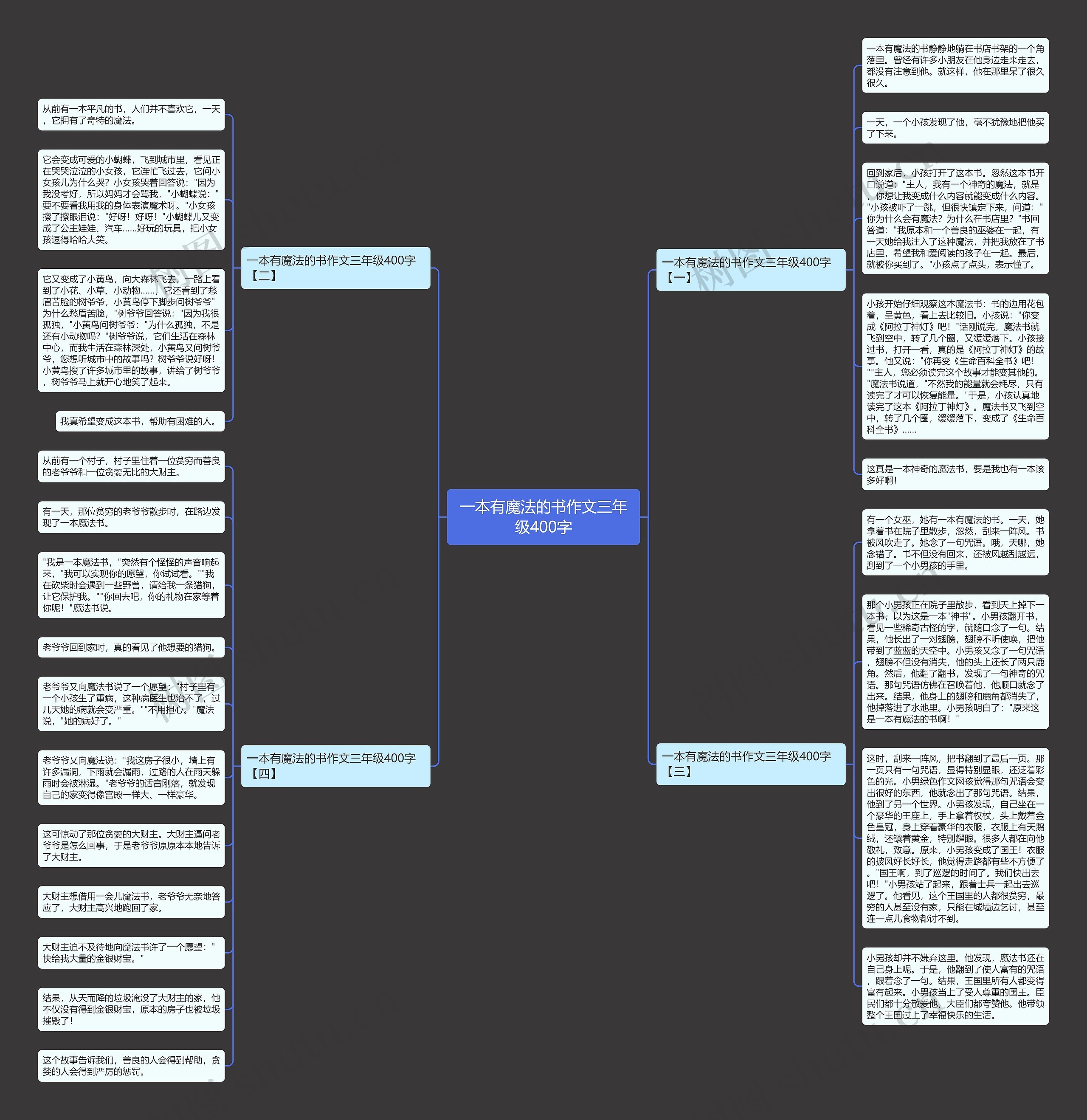 一本有魔法的书作文三年级400字思维导图