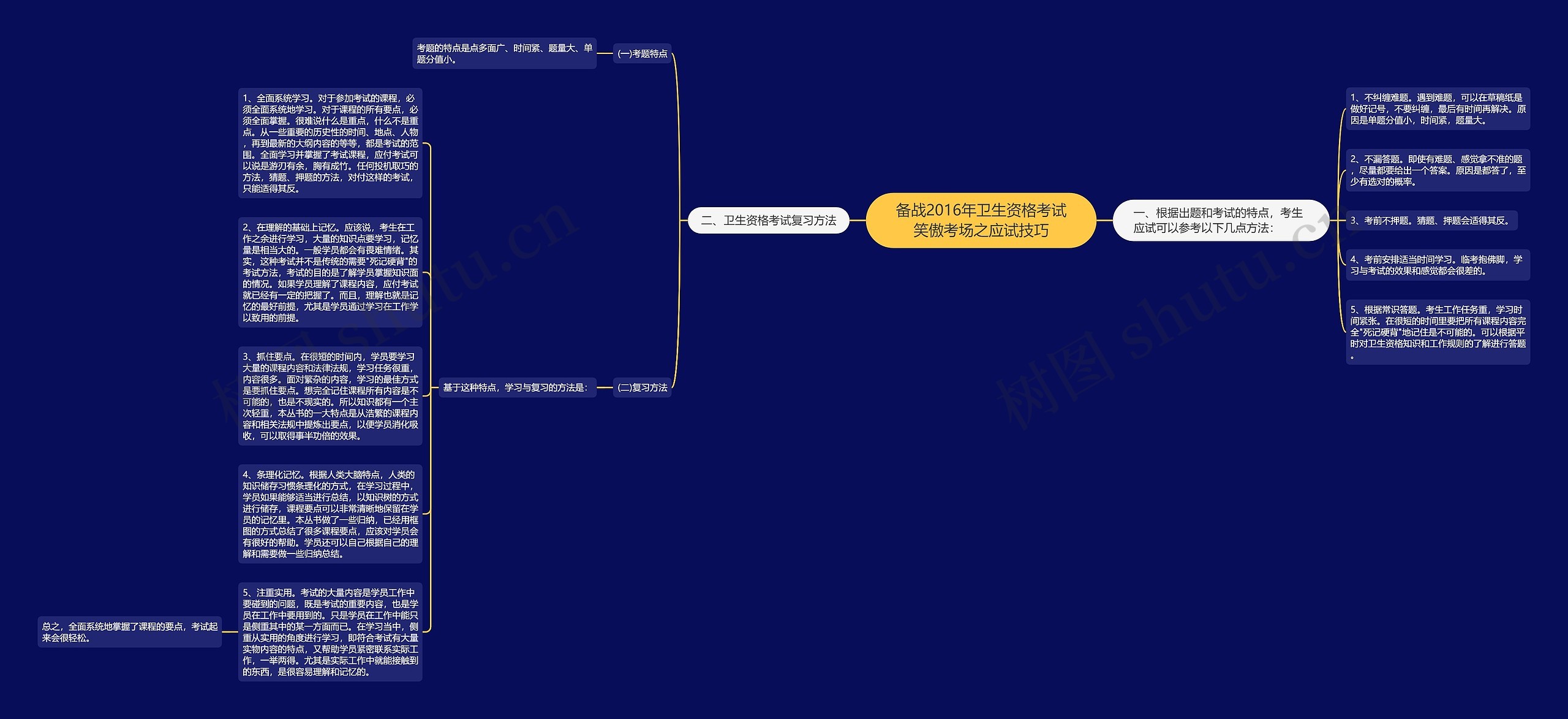 备战2016年卫生资格考试笑傲考场之应试技巧思维导图