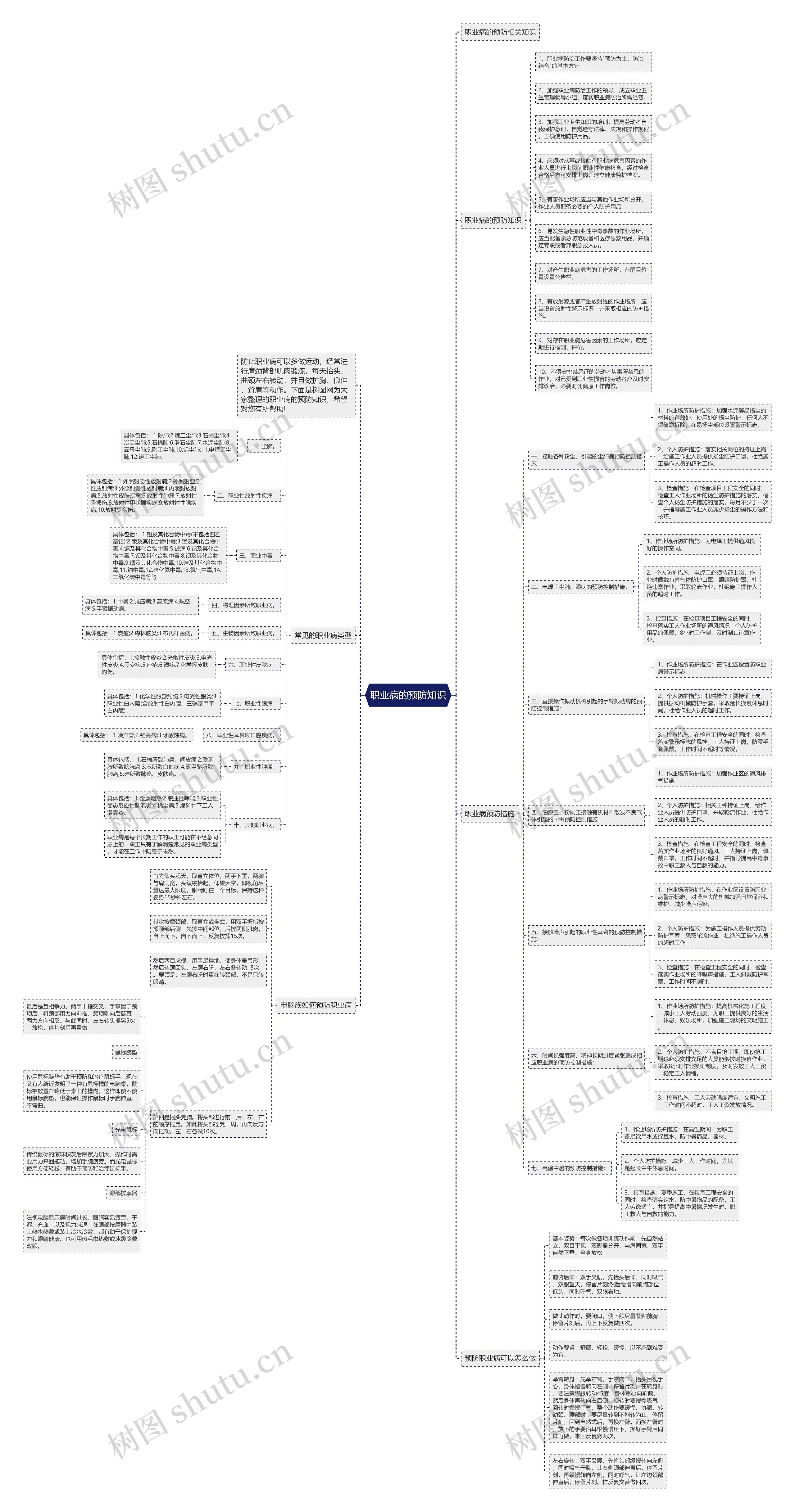 职业病的预防知识思维导图
