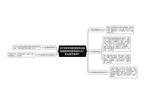 2019年中西医资格考试实践技能考试都考些什么？怎么复习备考？
