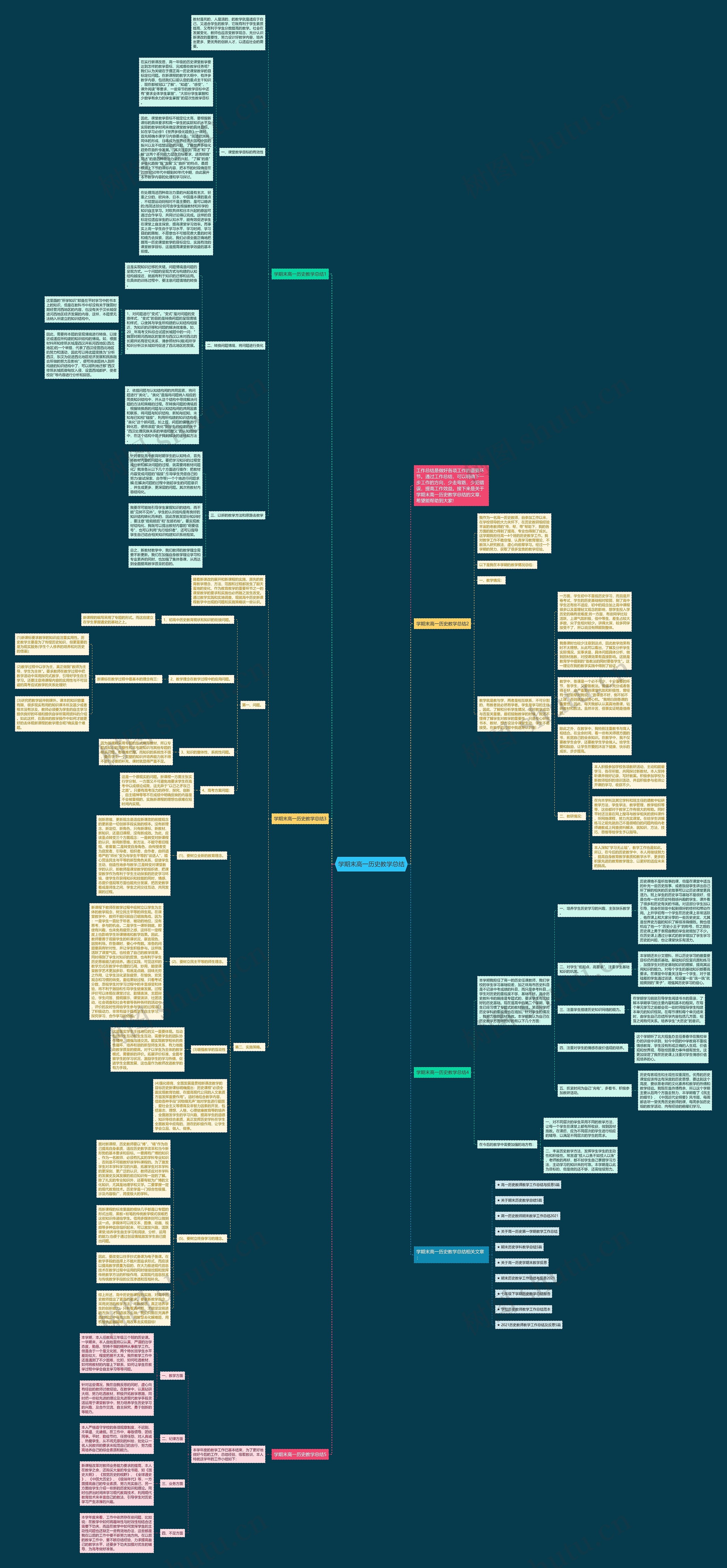 学期末高一历史教学总结思维导图