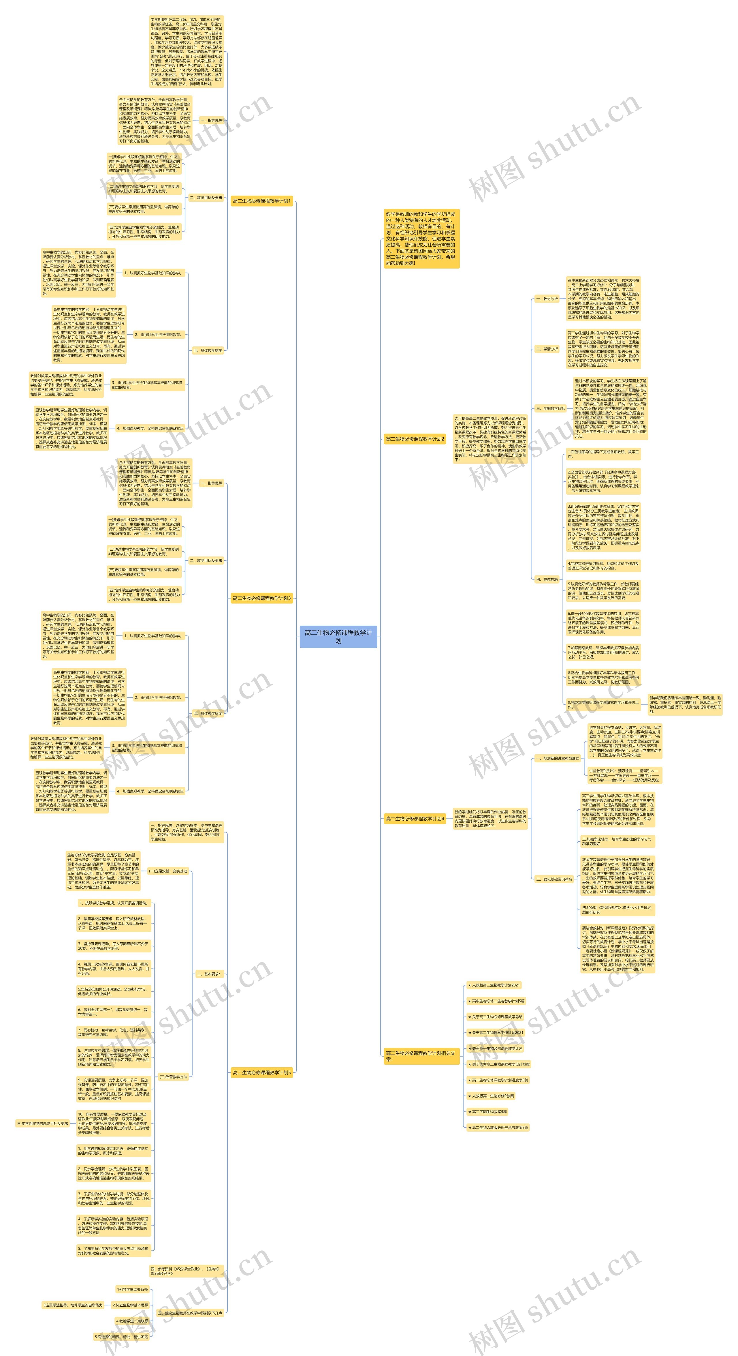 高二生物必修课程教学计划思维导图