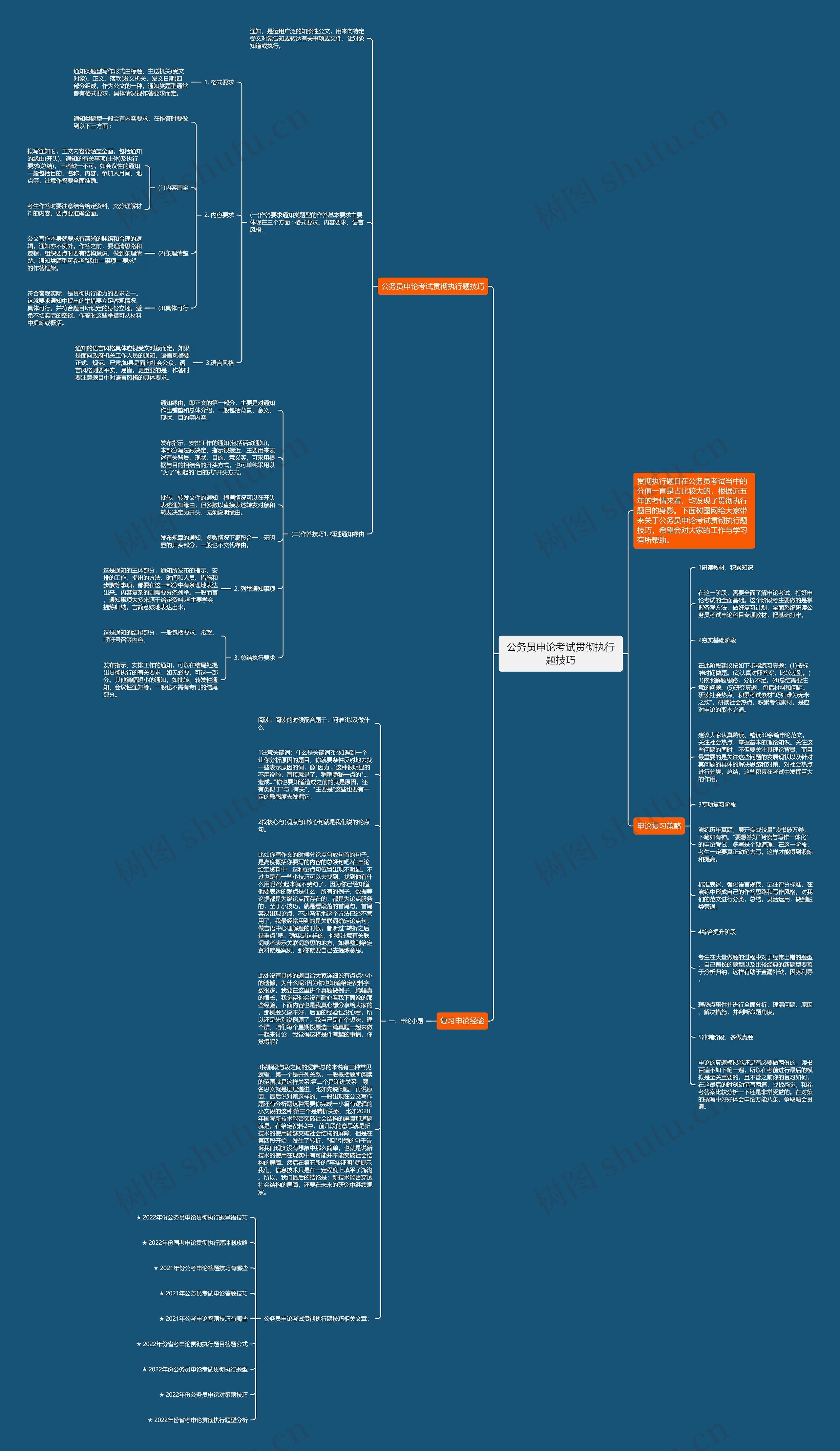 公务员申论考试贯彻执行题技巧思维导图
