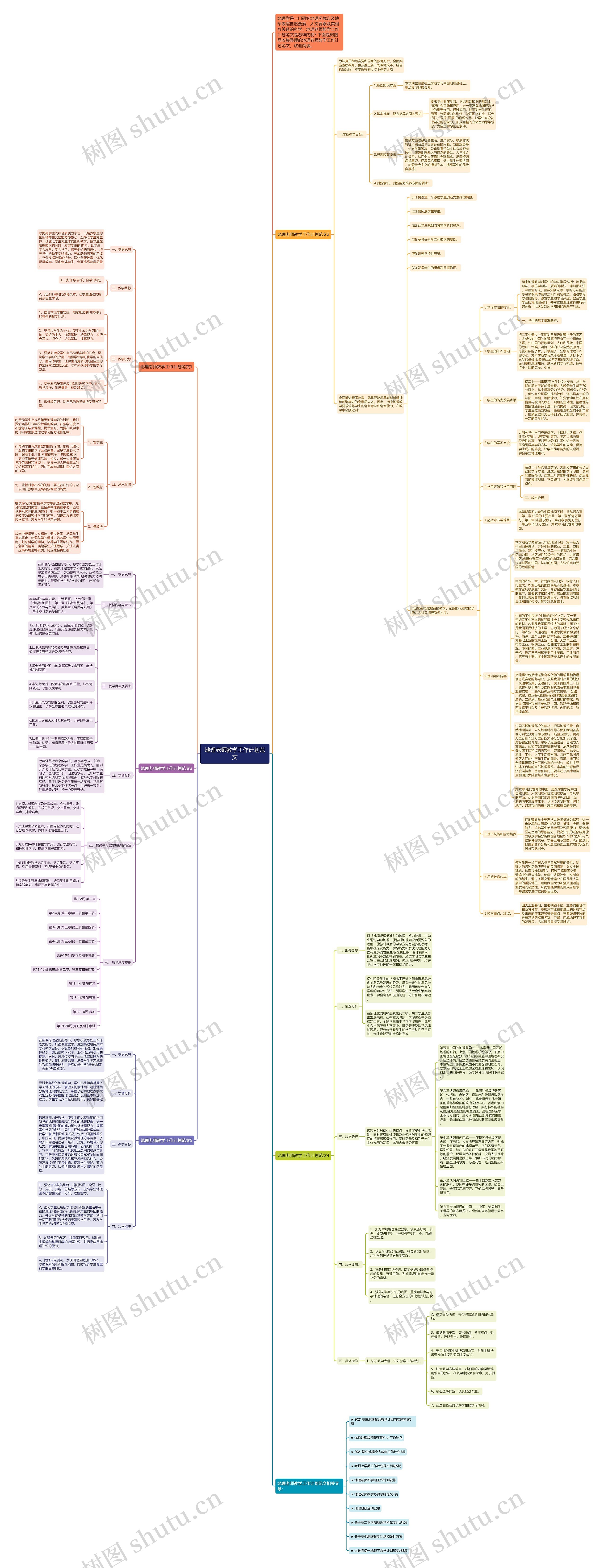 地理老师教学工作计划范文思维导图