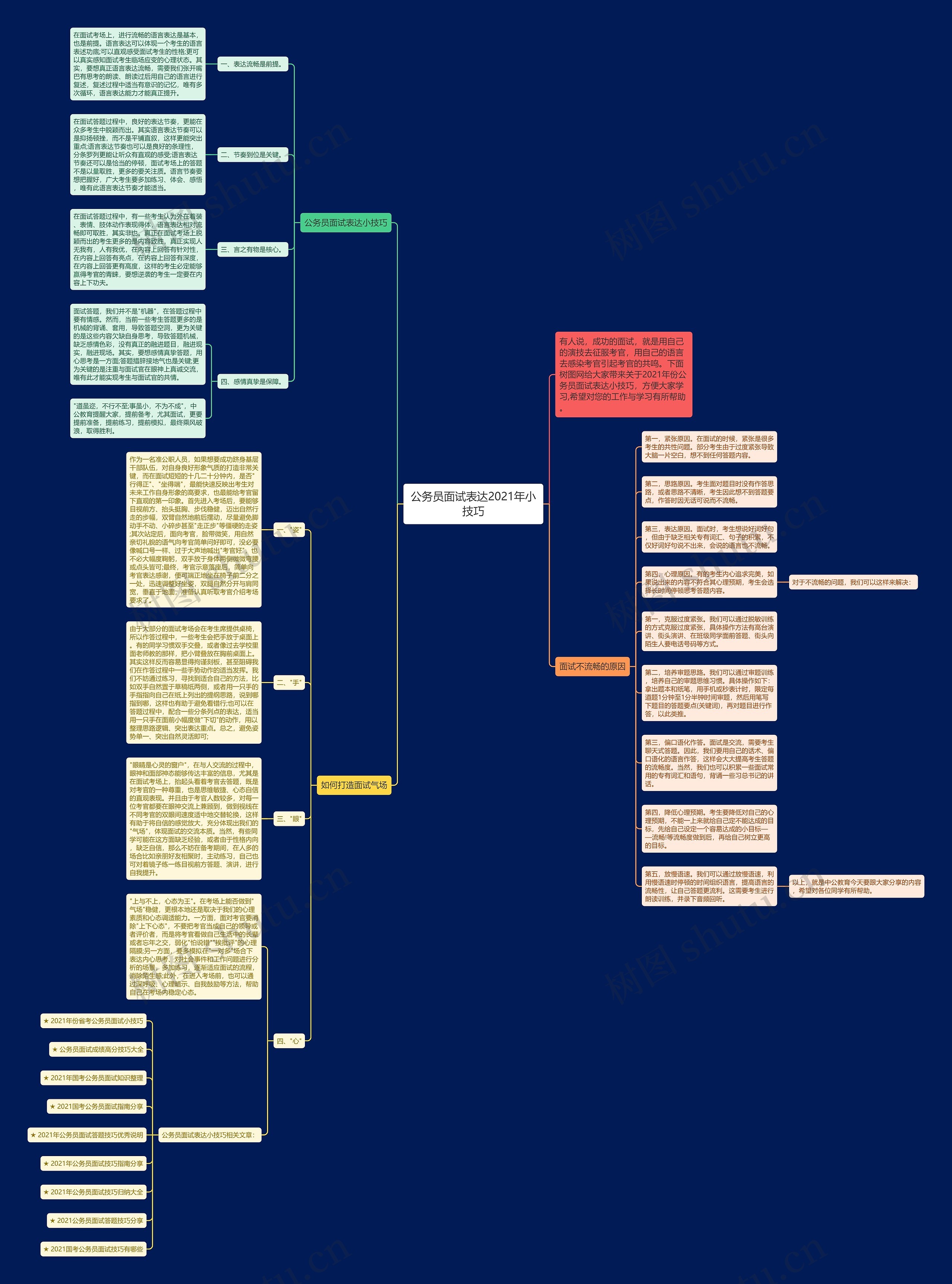 公务员面试表达2021年小技巧思维导图高清图 公务员面试表达2021年小技巧思维导图