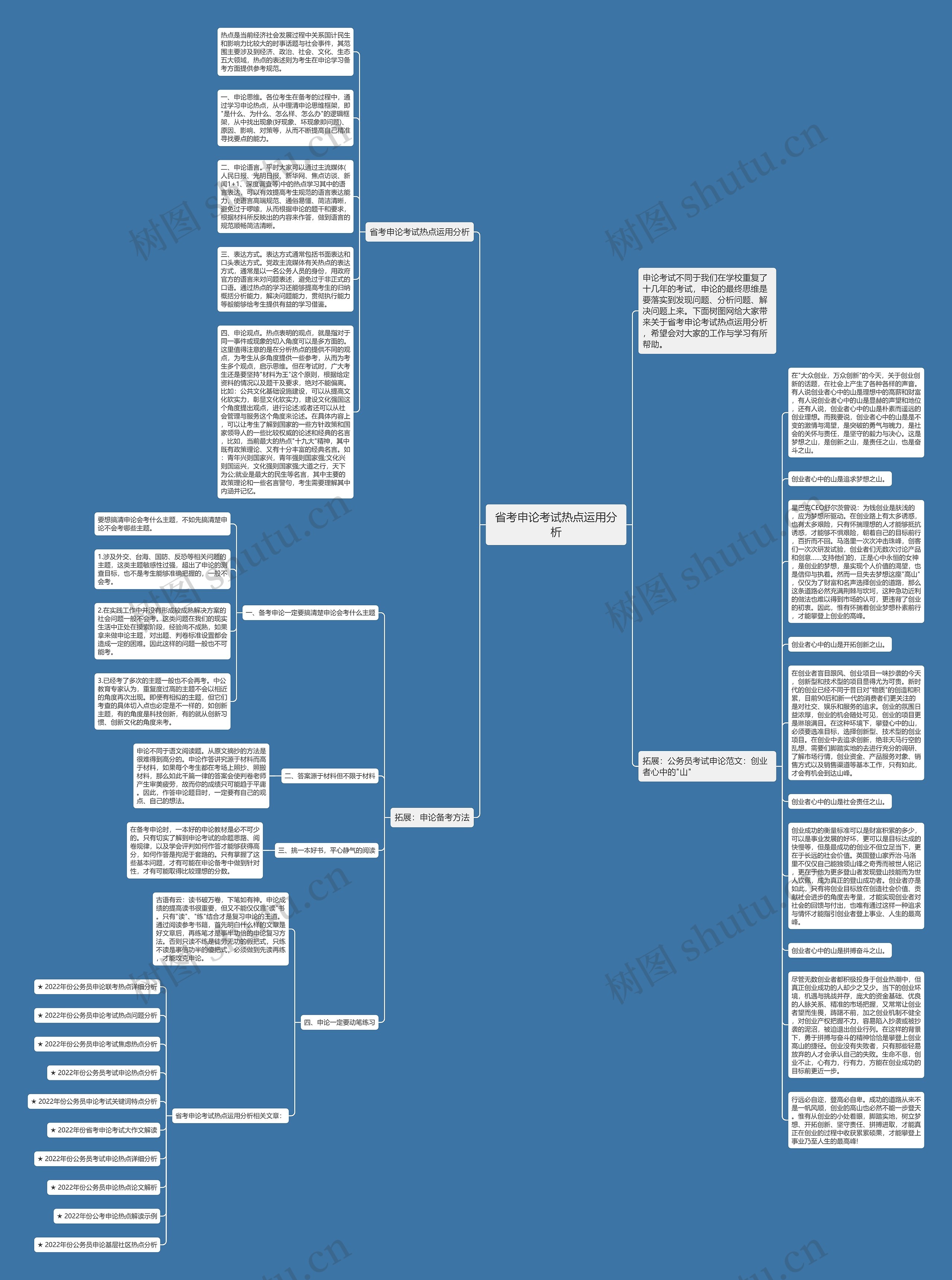 省考申论考试热点运用分析思维导图