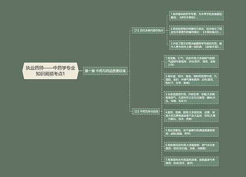 执业药师——中药学专业知识高频考点1