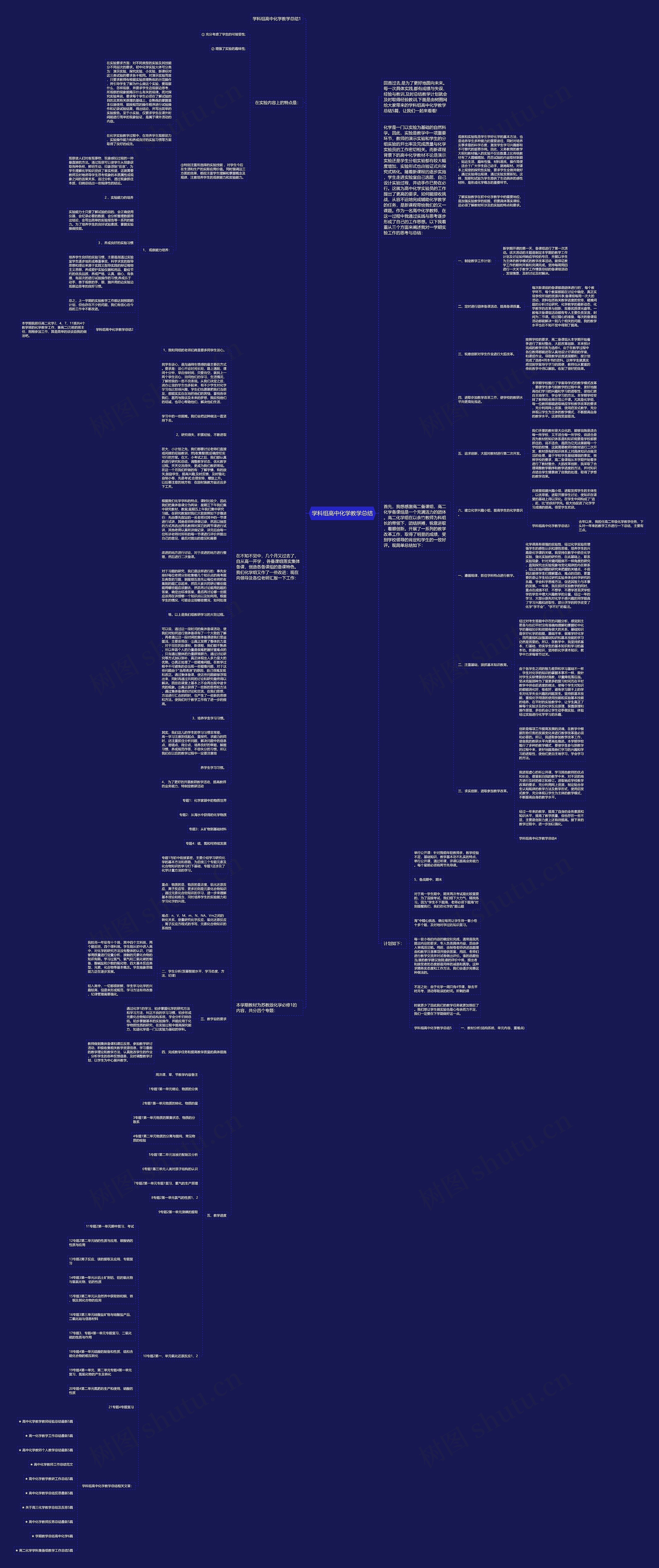 学科组高中化学教学总结思维导图