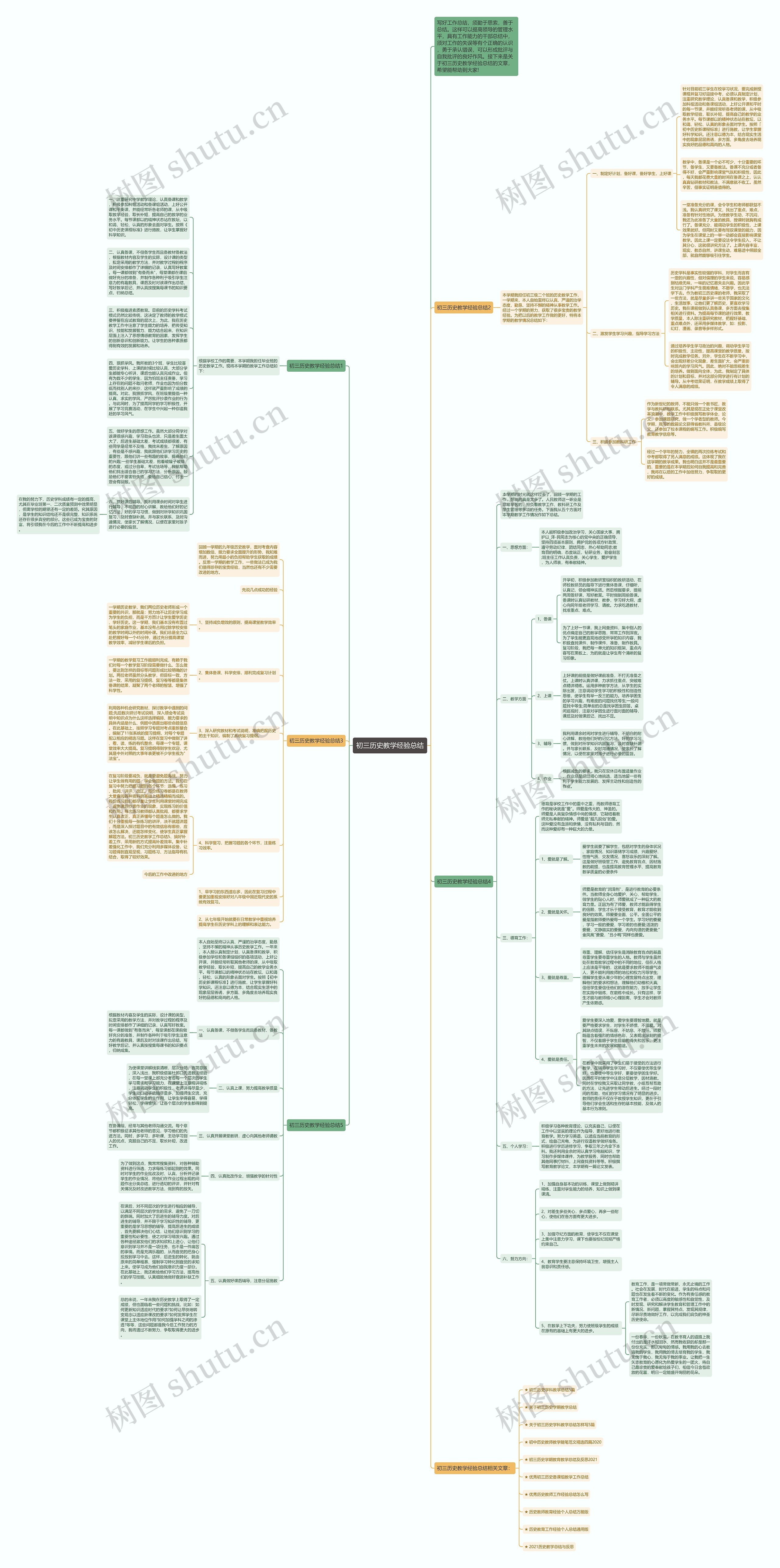 初三历史教学经验总结思维导图