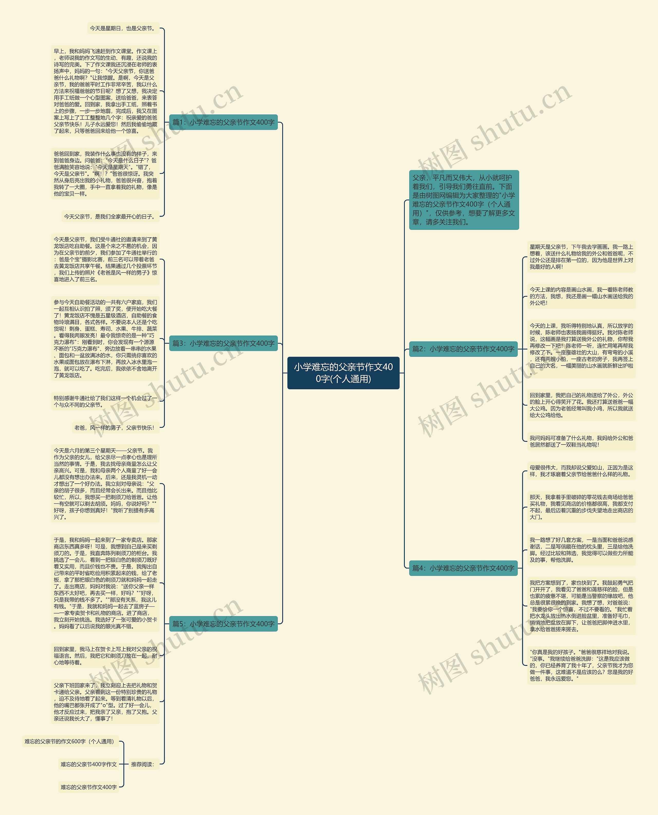 小学难忘的父亲节作文400字(个人通用)思维导图