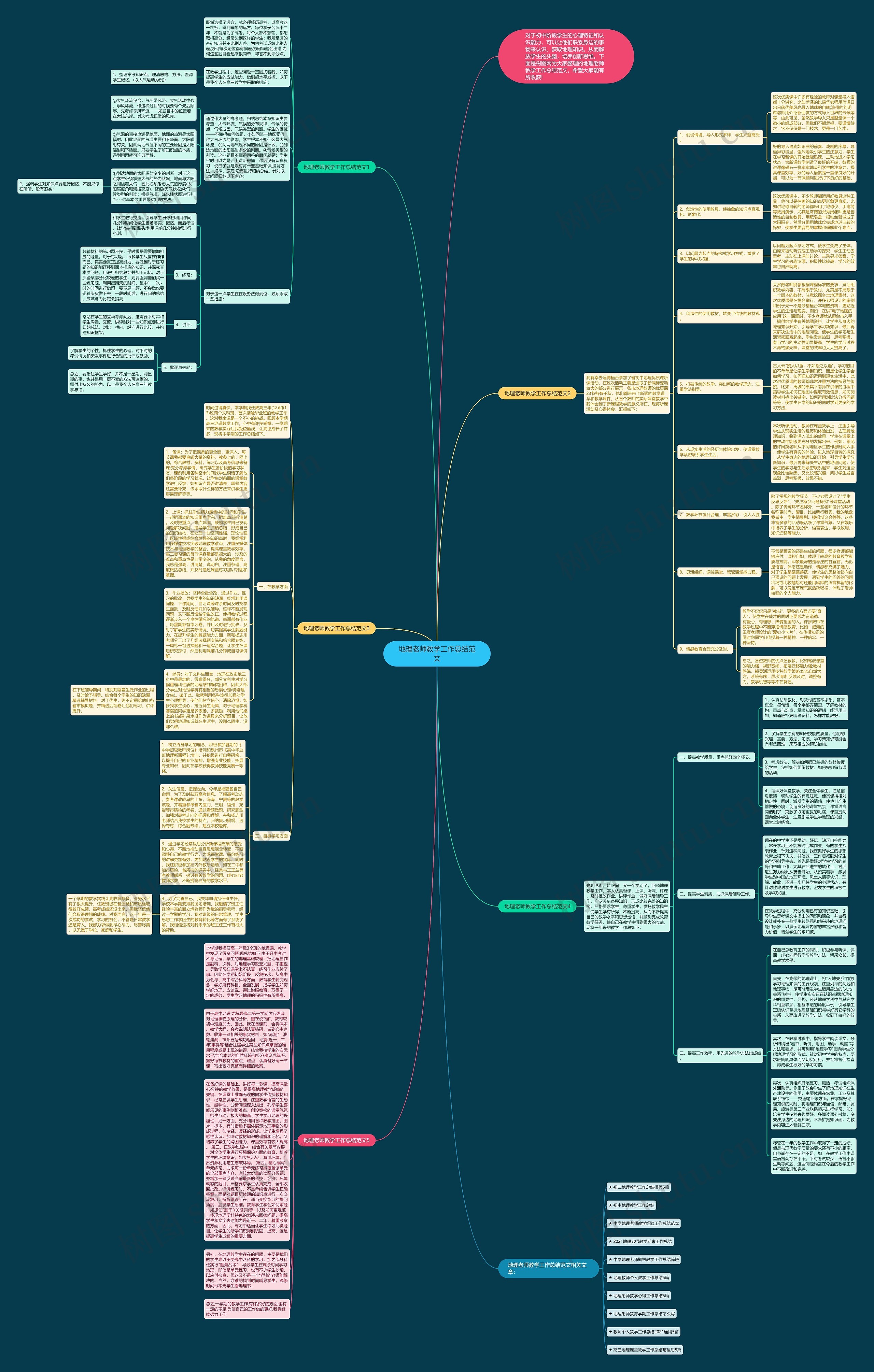 地理老师教学工作总结范文思维导图
