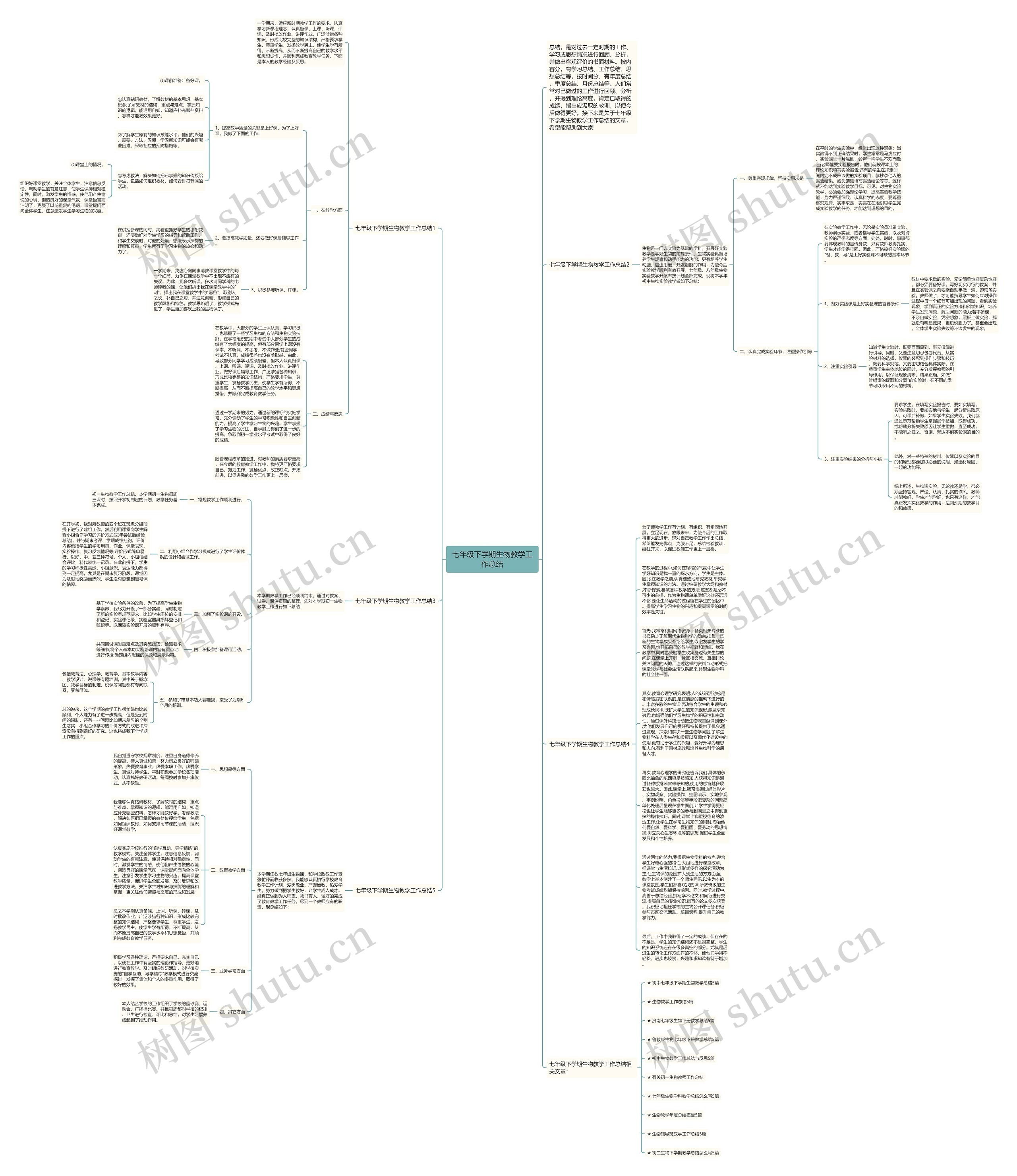 七年级下学期生物教学工作总结思维导图