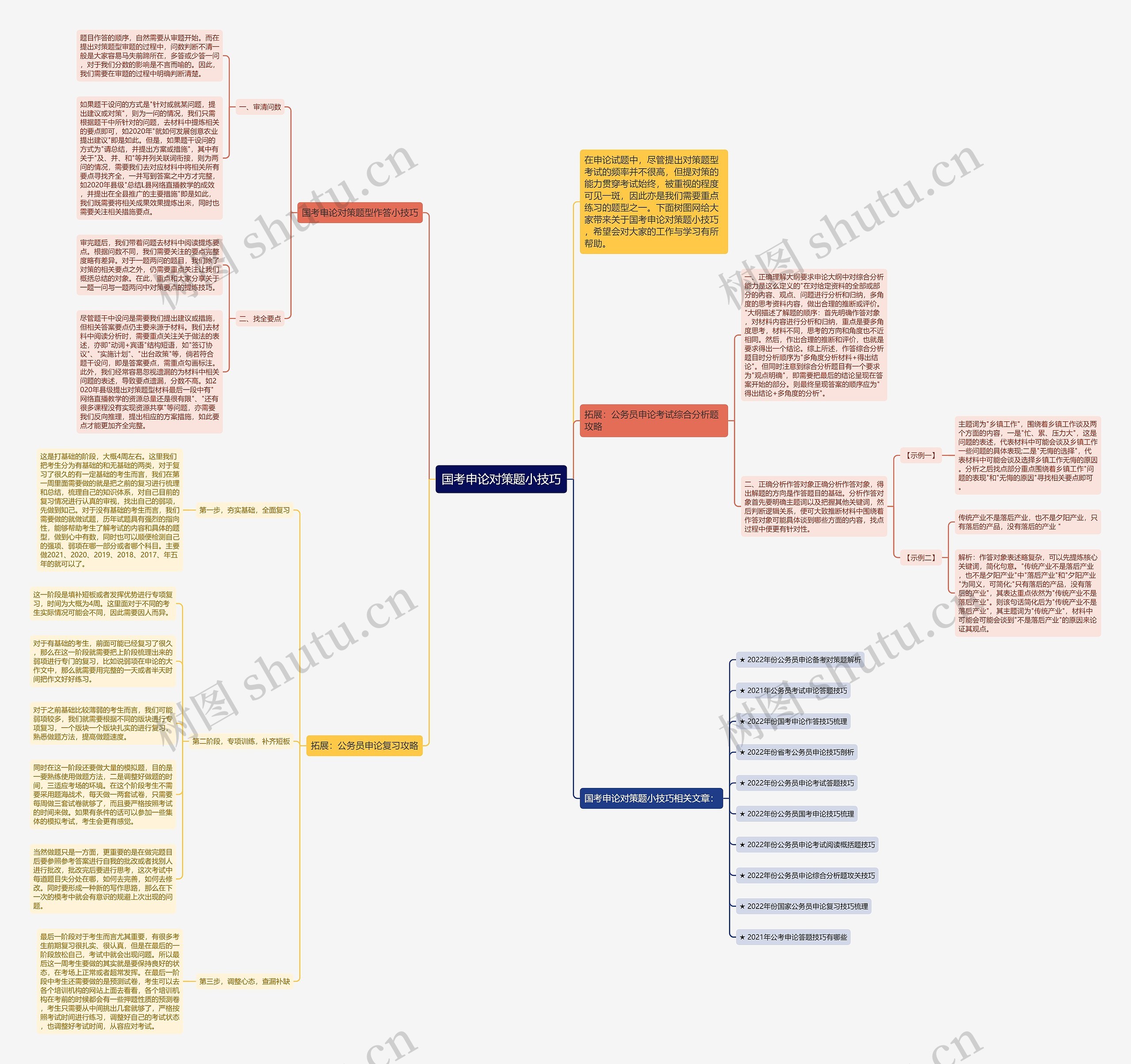 国考申论对策题小技巧思维导图