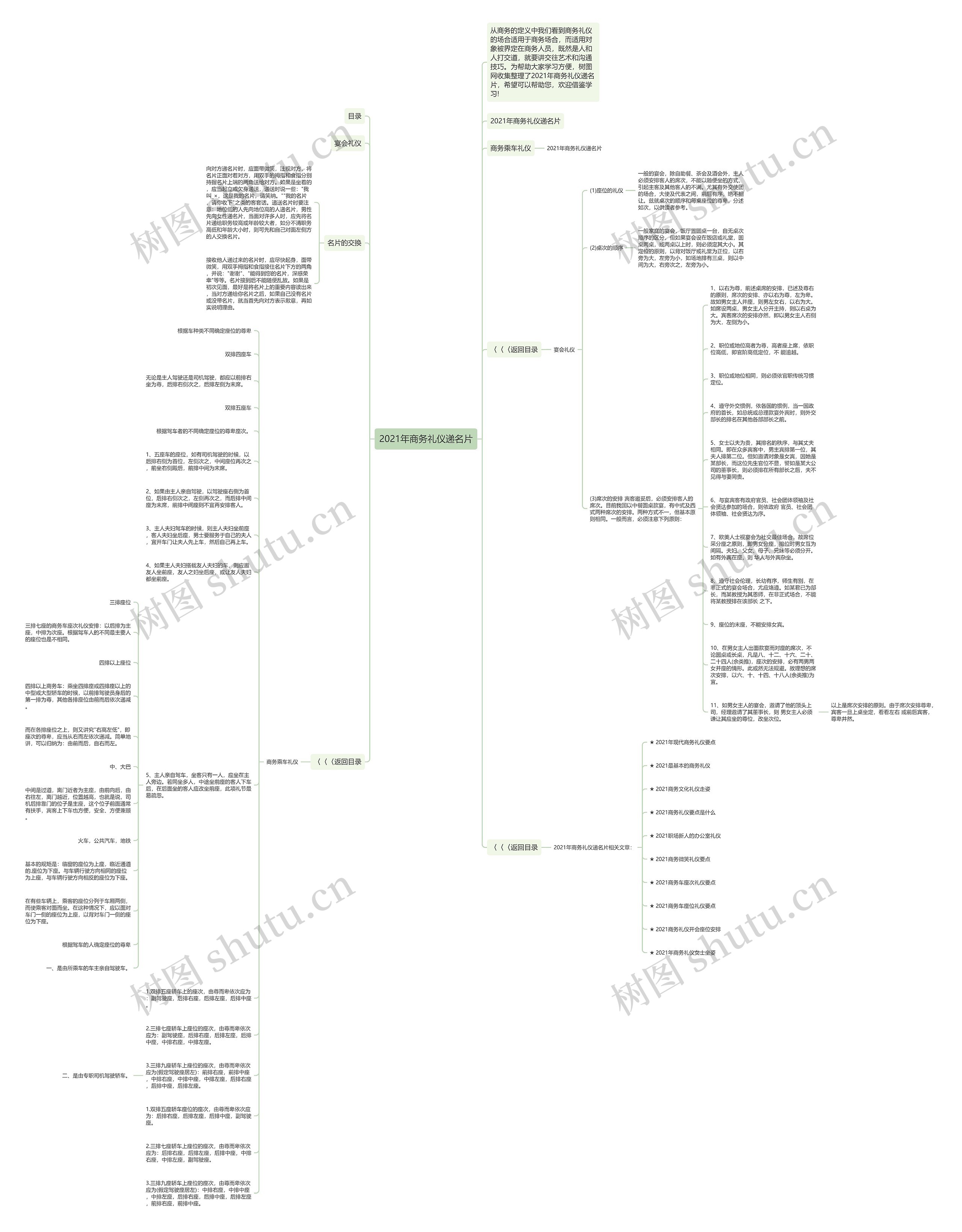 2021年商务礼仪递名片思维导图