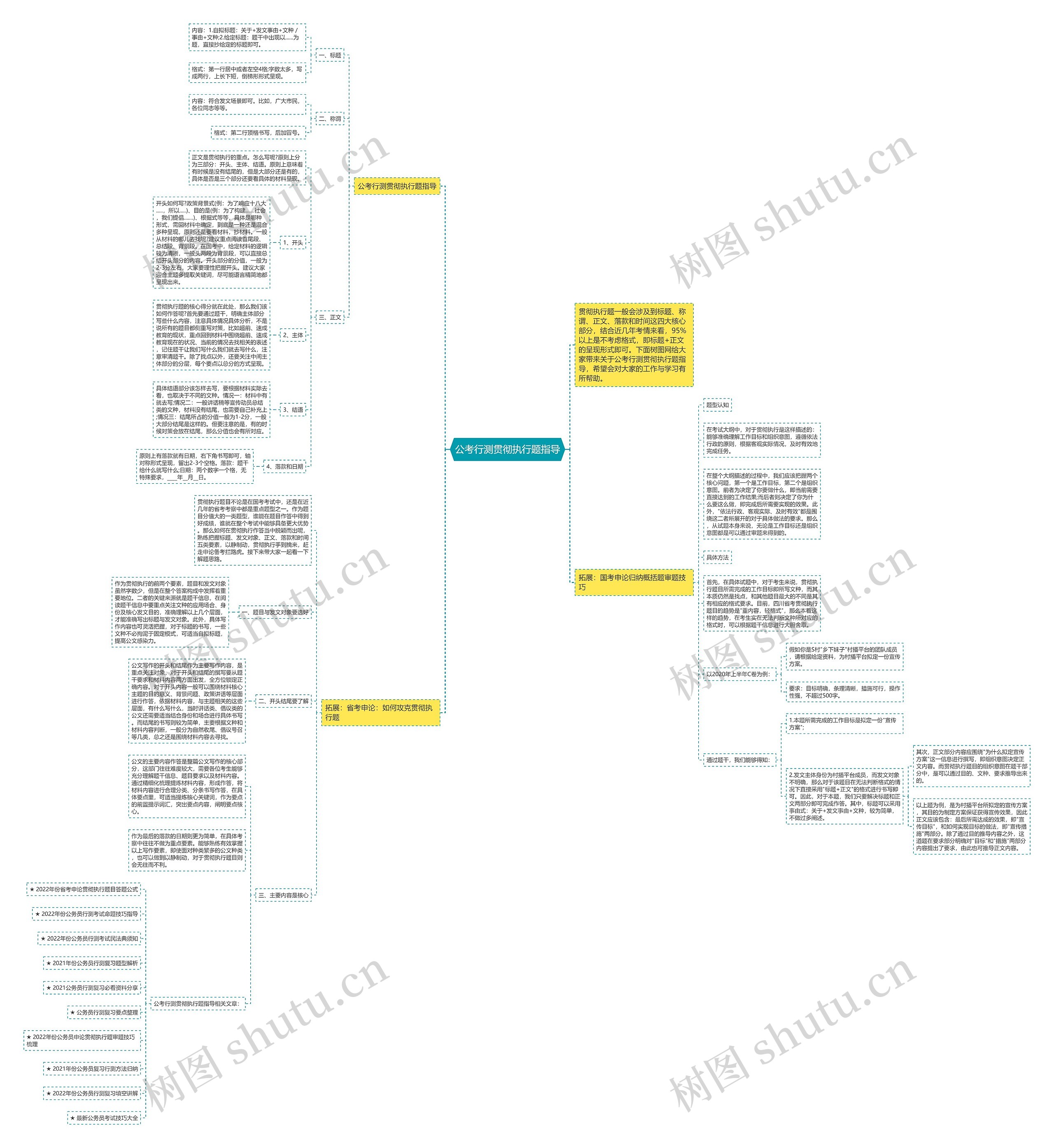 公考行测贯彻执行题指导思维导图