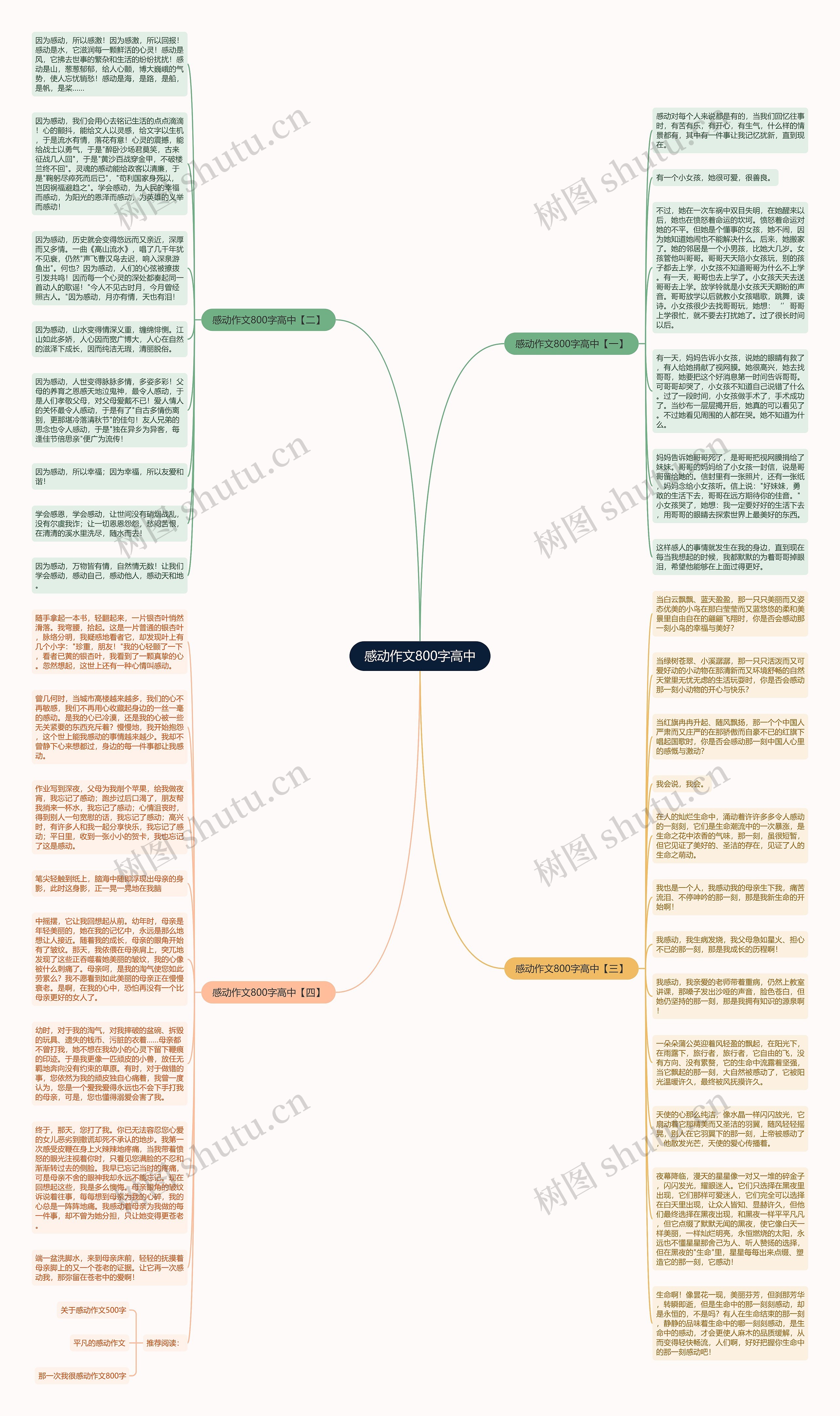 感动作文800字高中思维导图