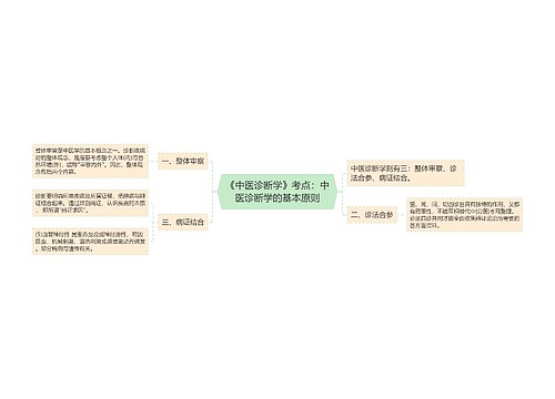 《中医诊断学》考点：中医诊断学的基本原则