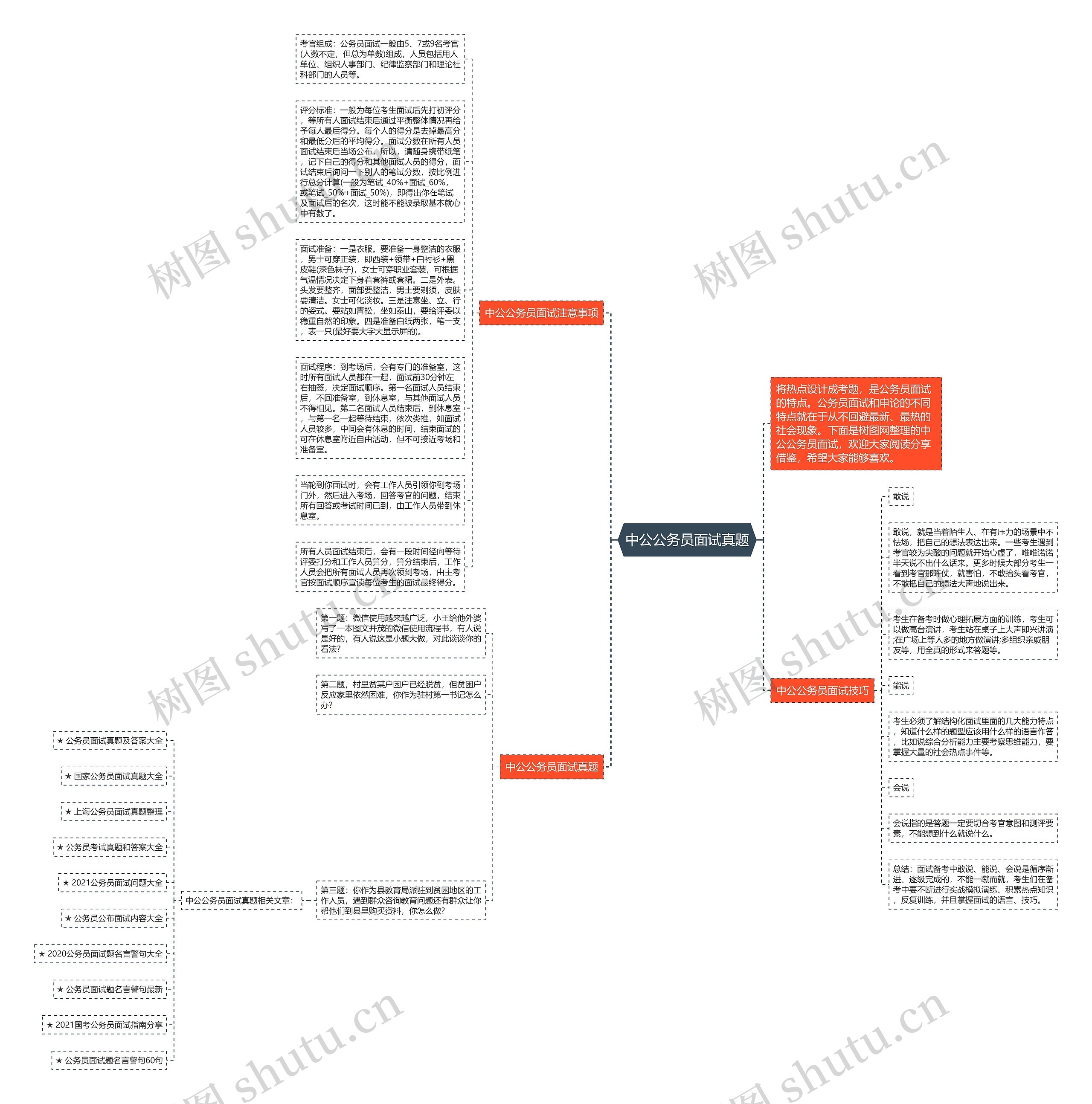 中公公务员面试真题思维导图