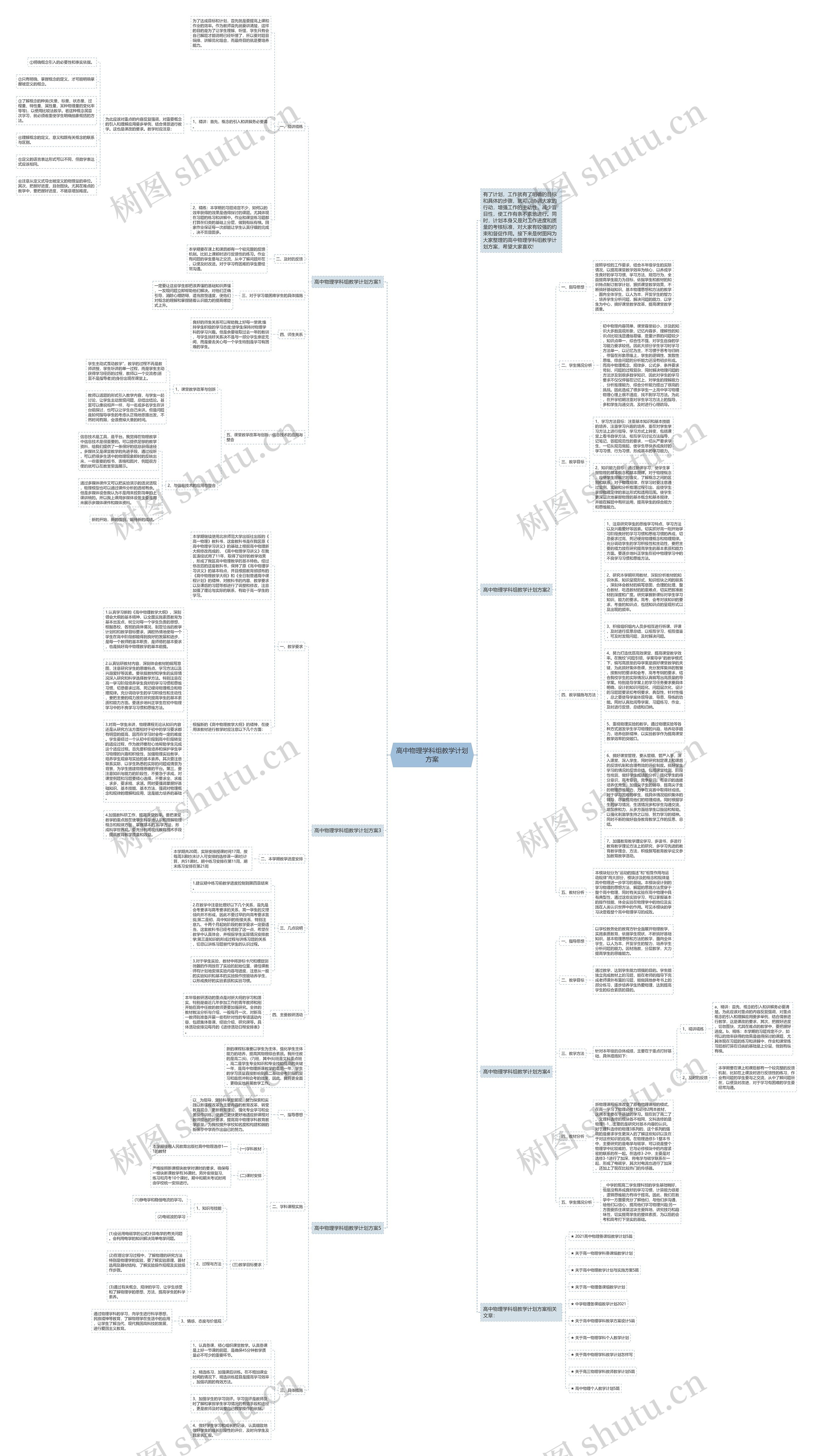 高中物理学科组教学计划方案思维导图