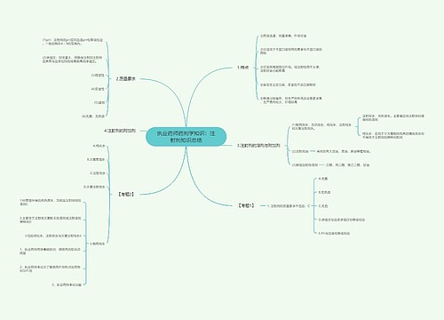 执业药师药剂学知识：注射剂知识总结思维导图