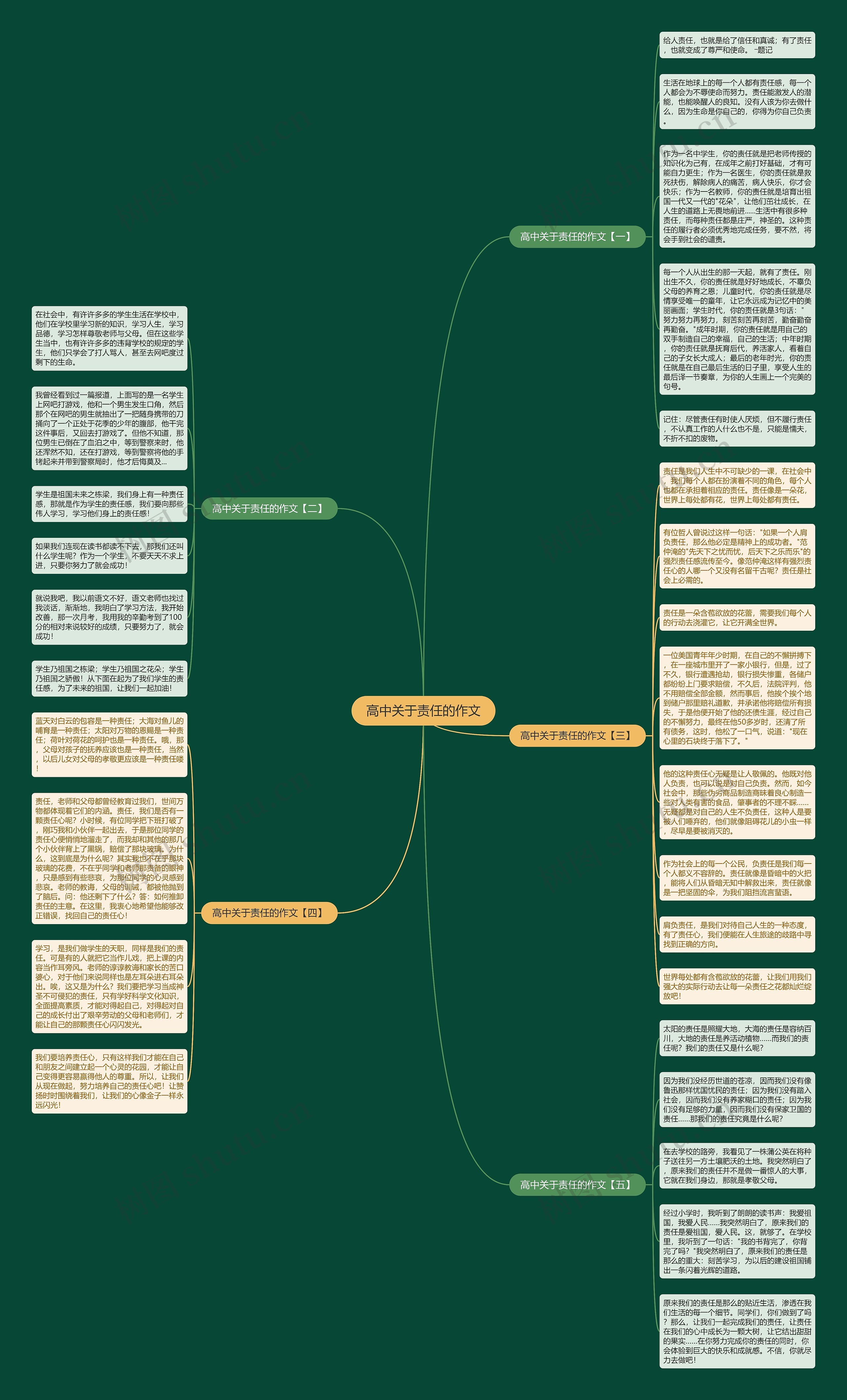 高中关于责任的作文思维导图