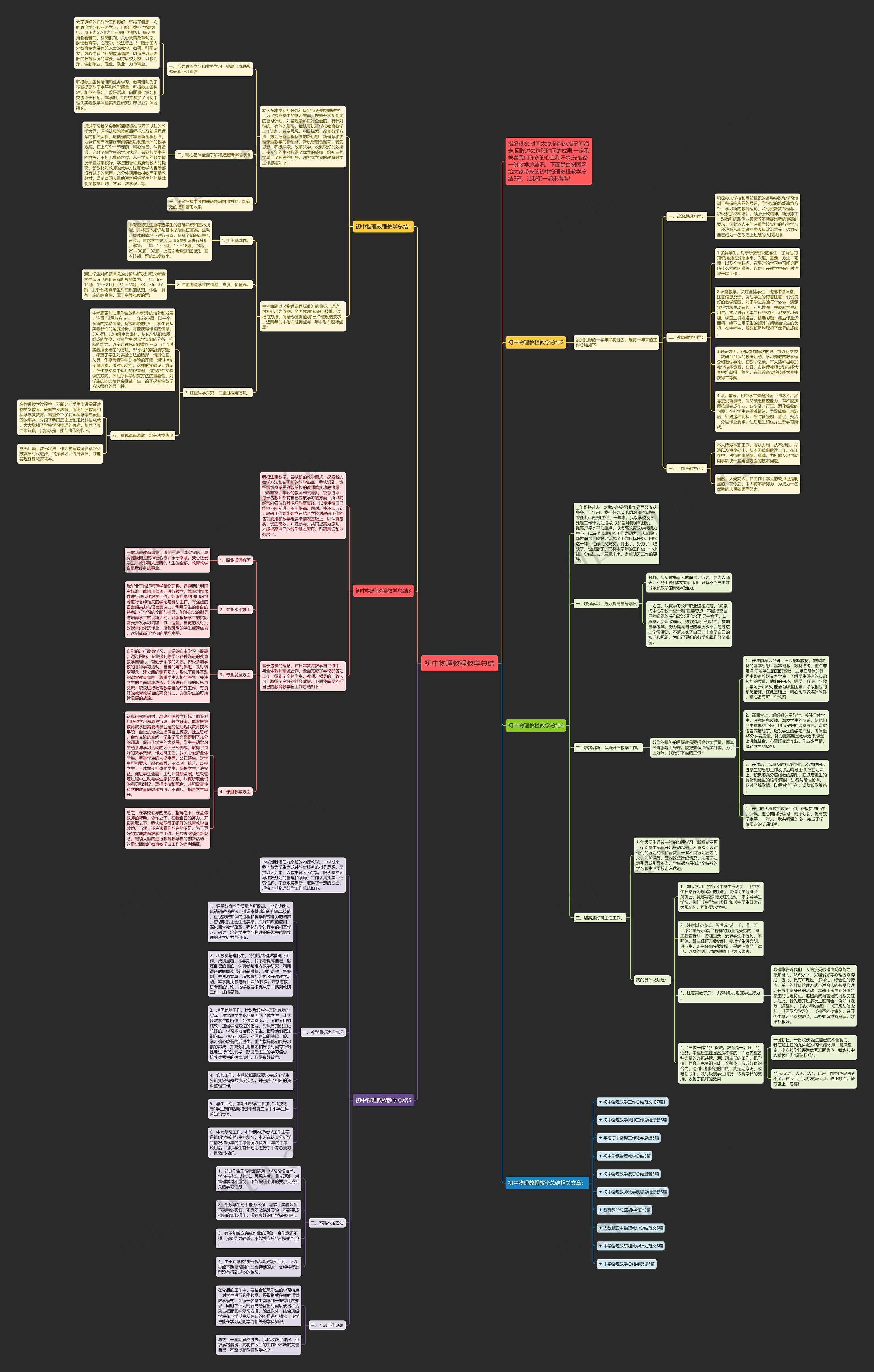 初中物理教程教学总结思维导图