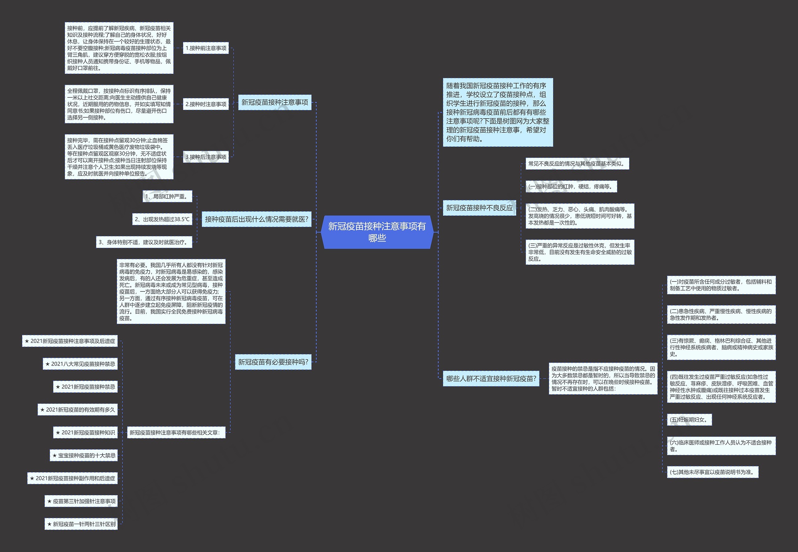 新冠疫苗接种注意事项有哪些思维导图