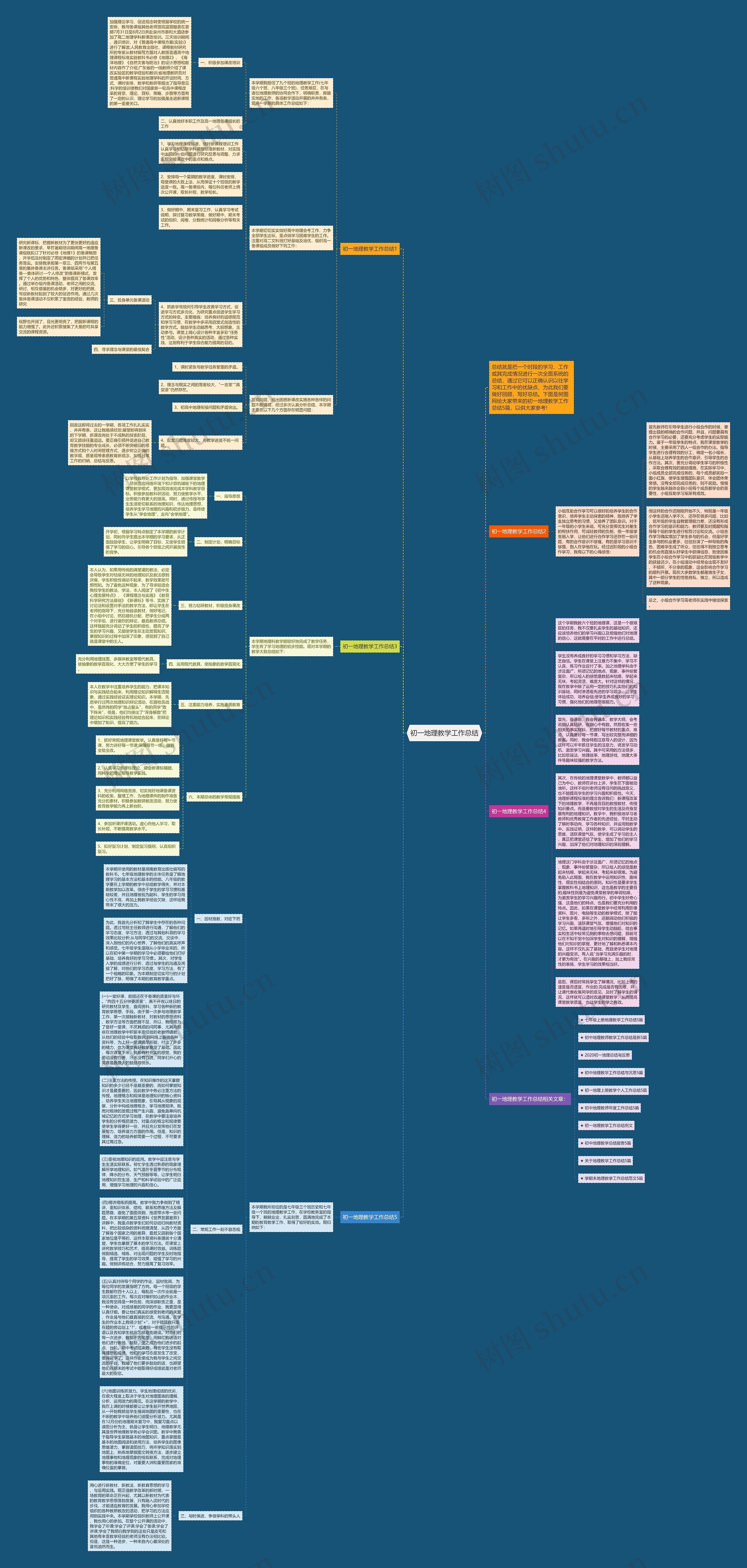 初一地理教学工作总结思维导图
