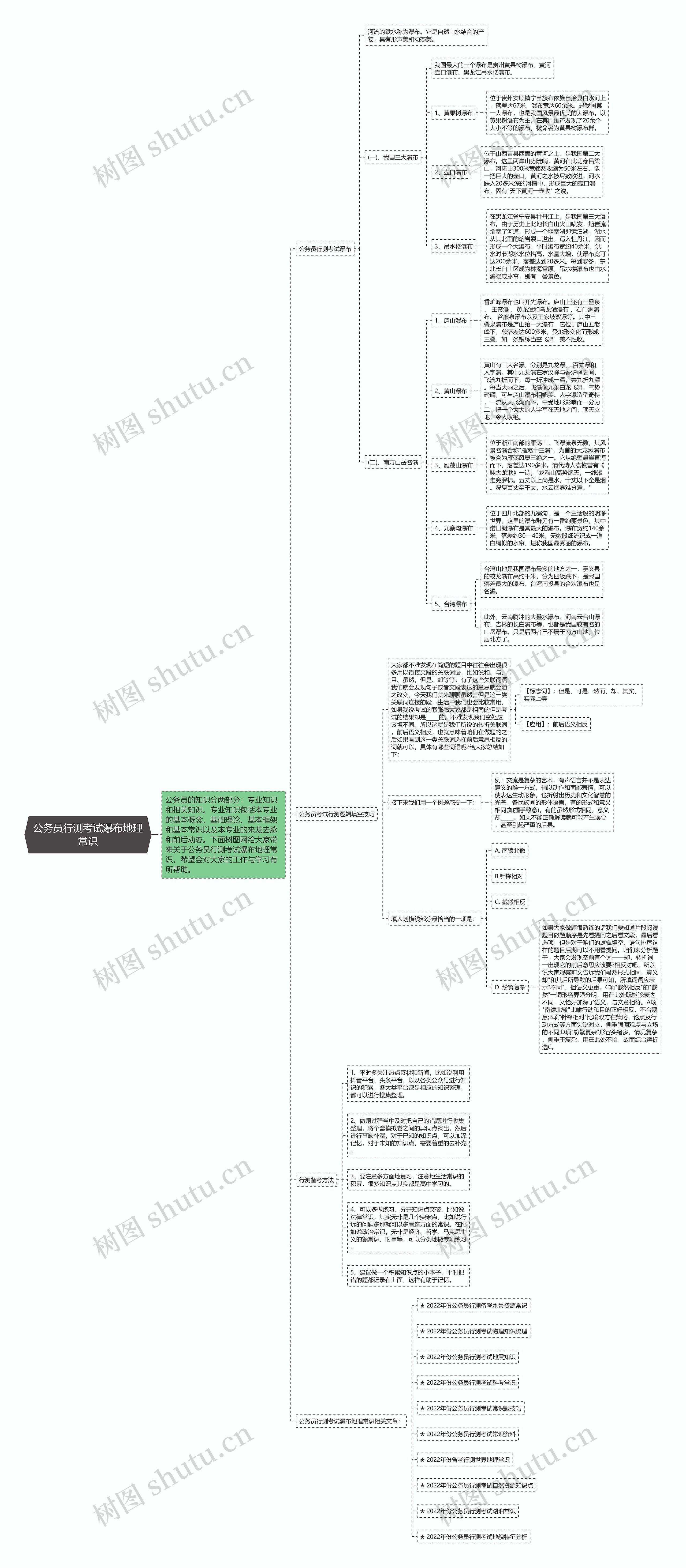 公务员行测考试瀑布地理常识思维导图