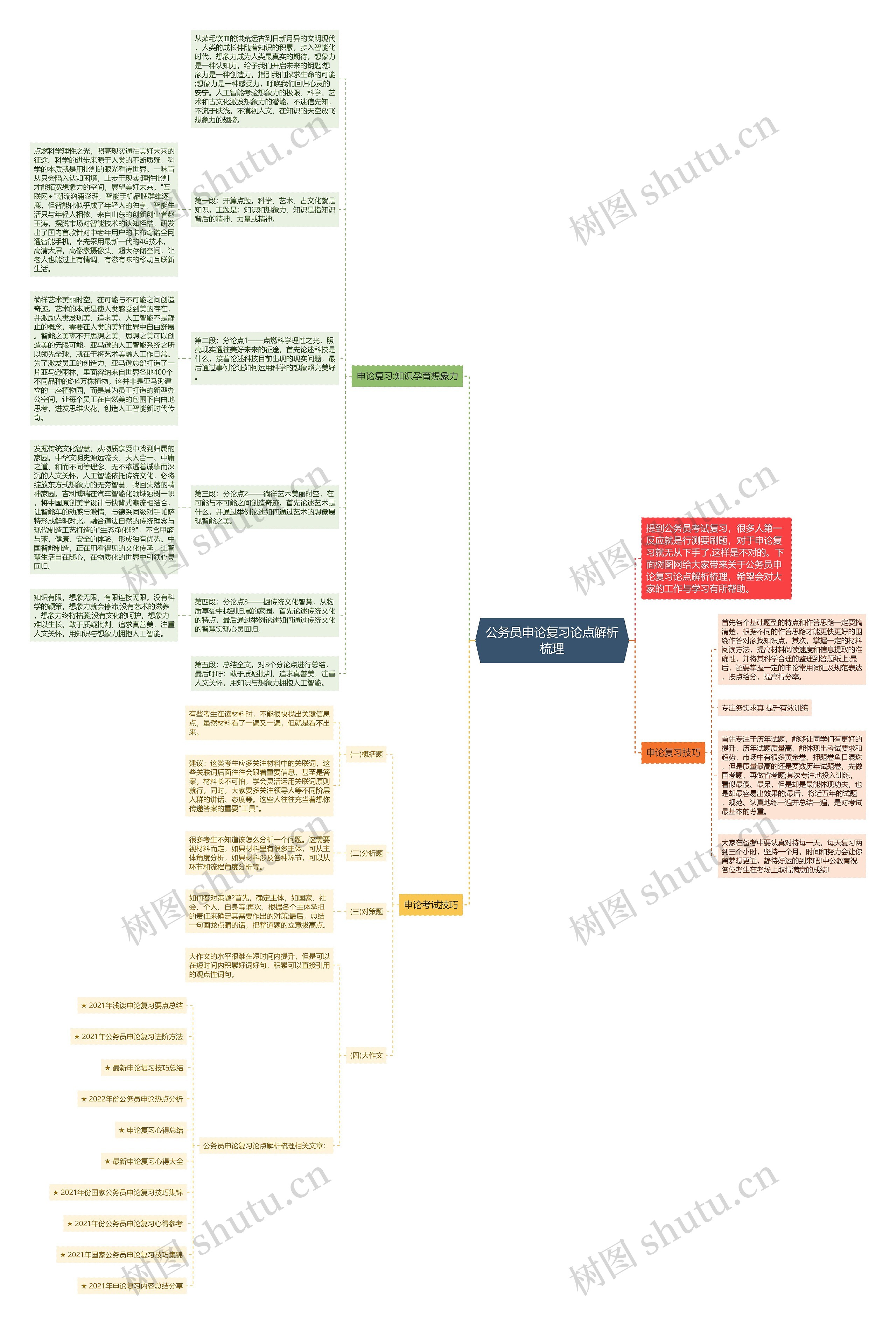公务员申论复习论点解析梳理思维导图