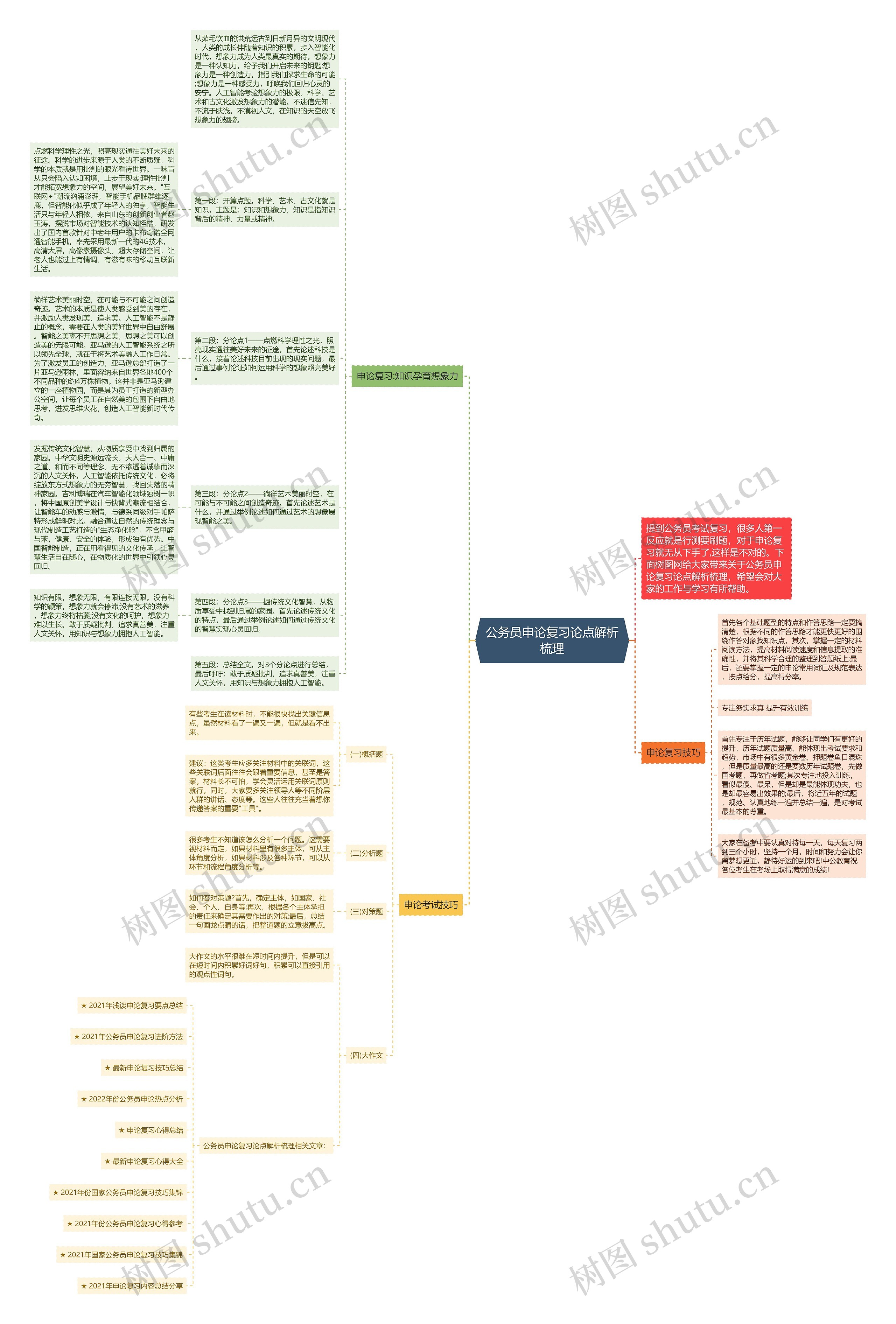 公务员申论复习论点解析梳理思维导图高清图 公务员申论复习论点解析梳理思维导图