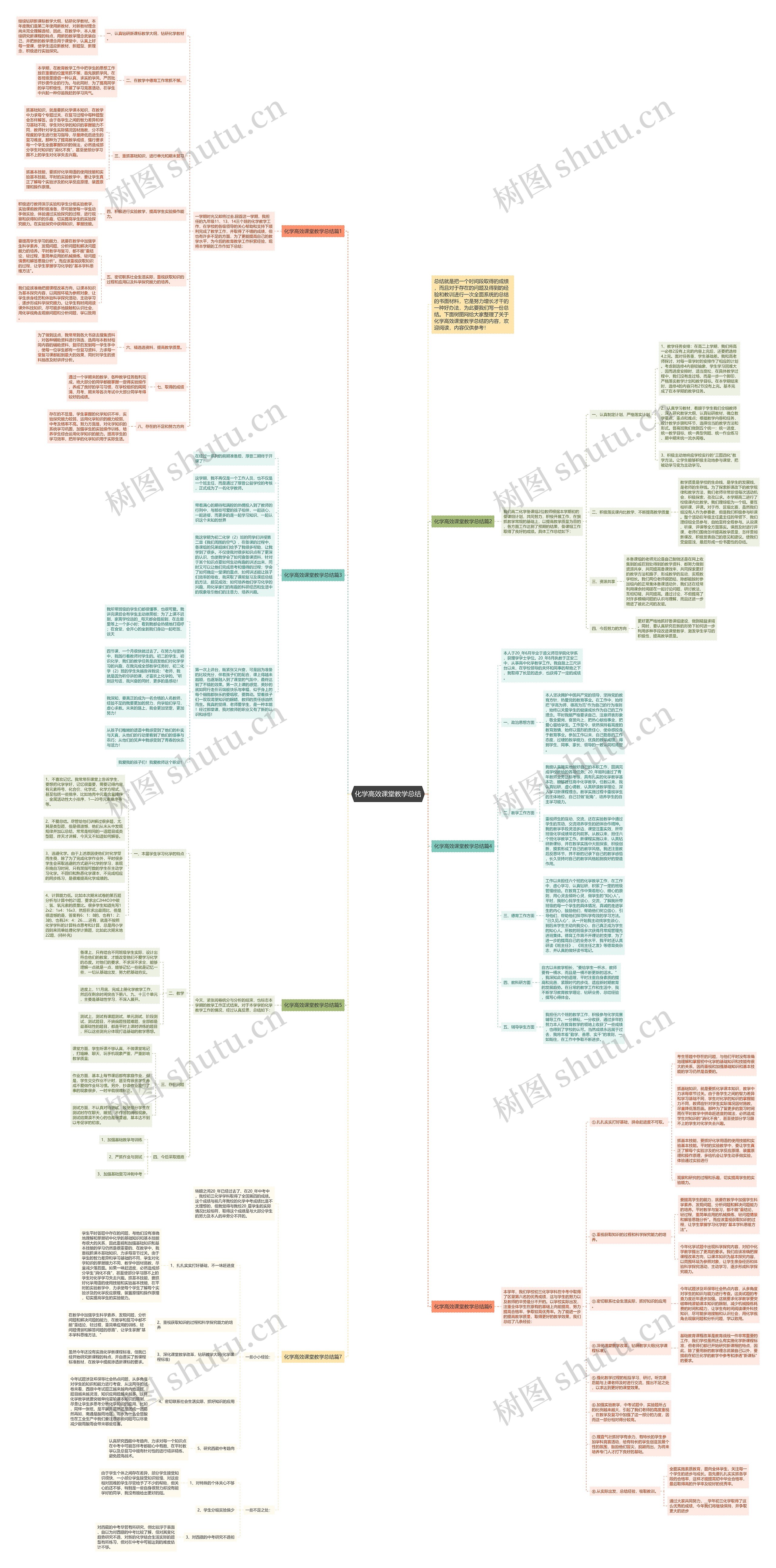 化学高效课堂教学总结思维导图
