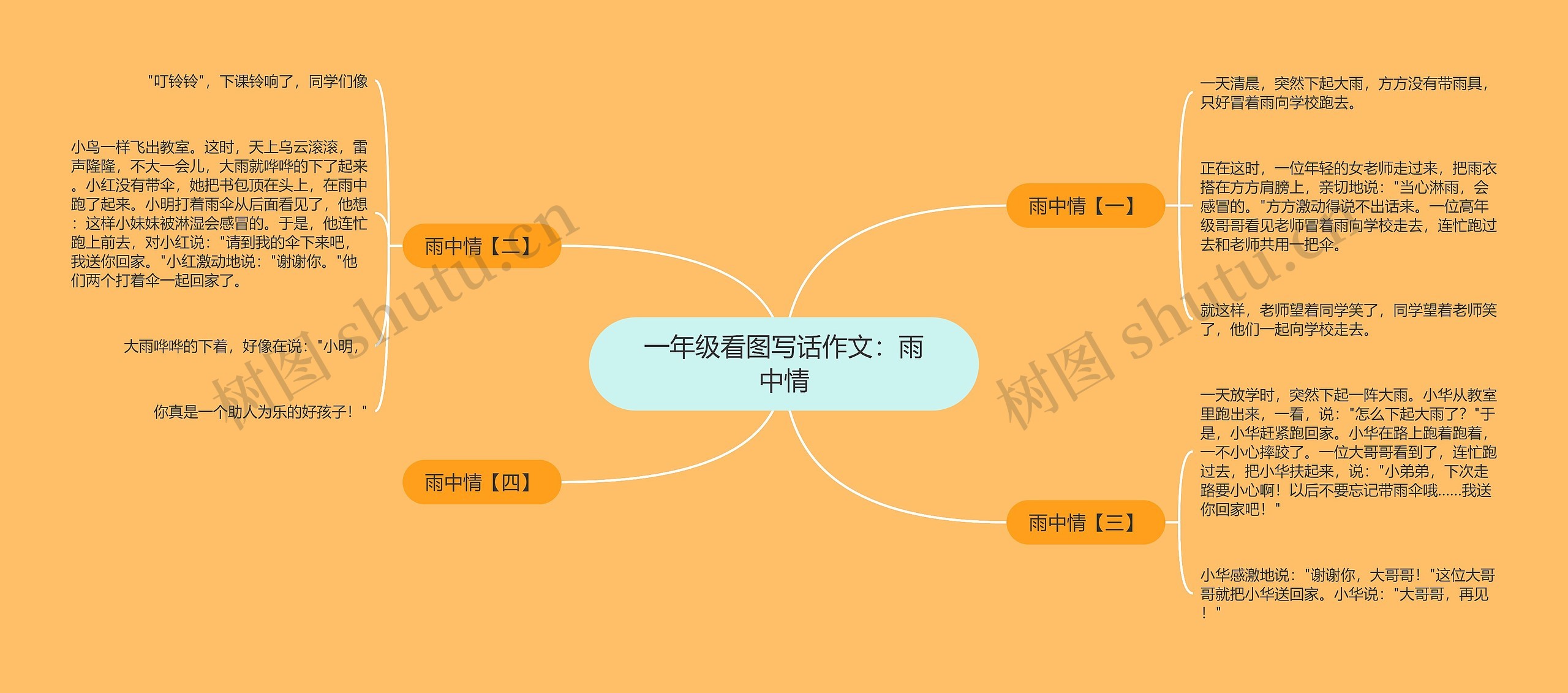 一年级看图写话作文：雨中情思维导图