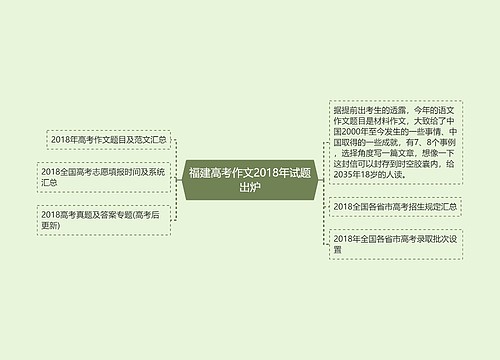 福建高考作文2018年试题出炉