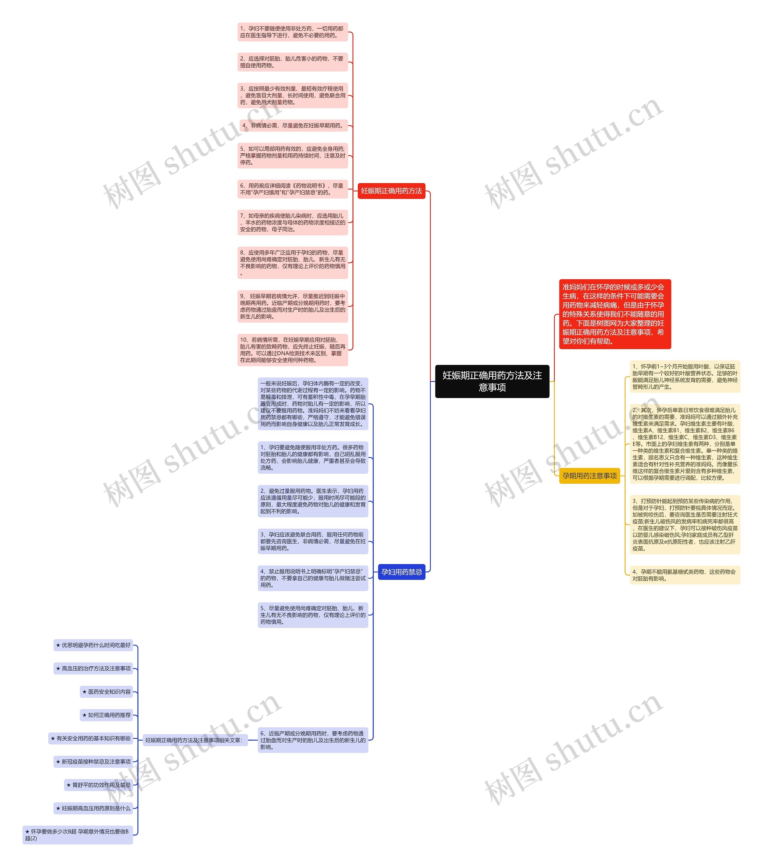 妊娠期正确用药方法及注意事项思维导图