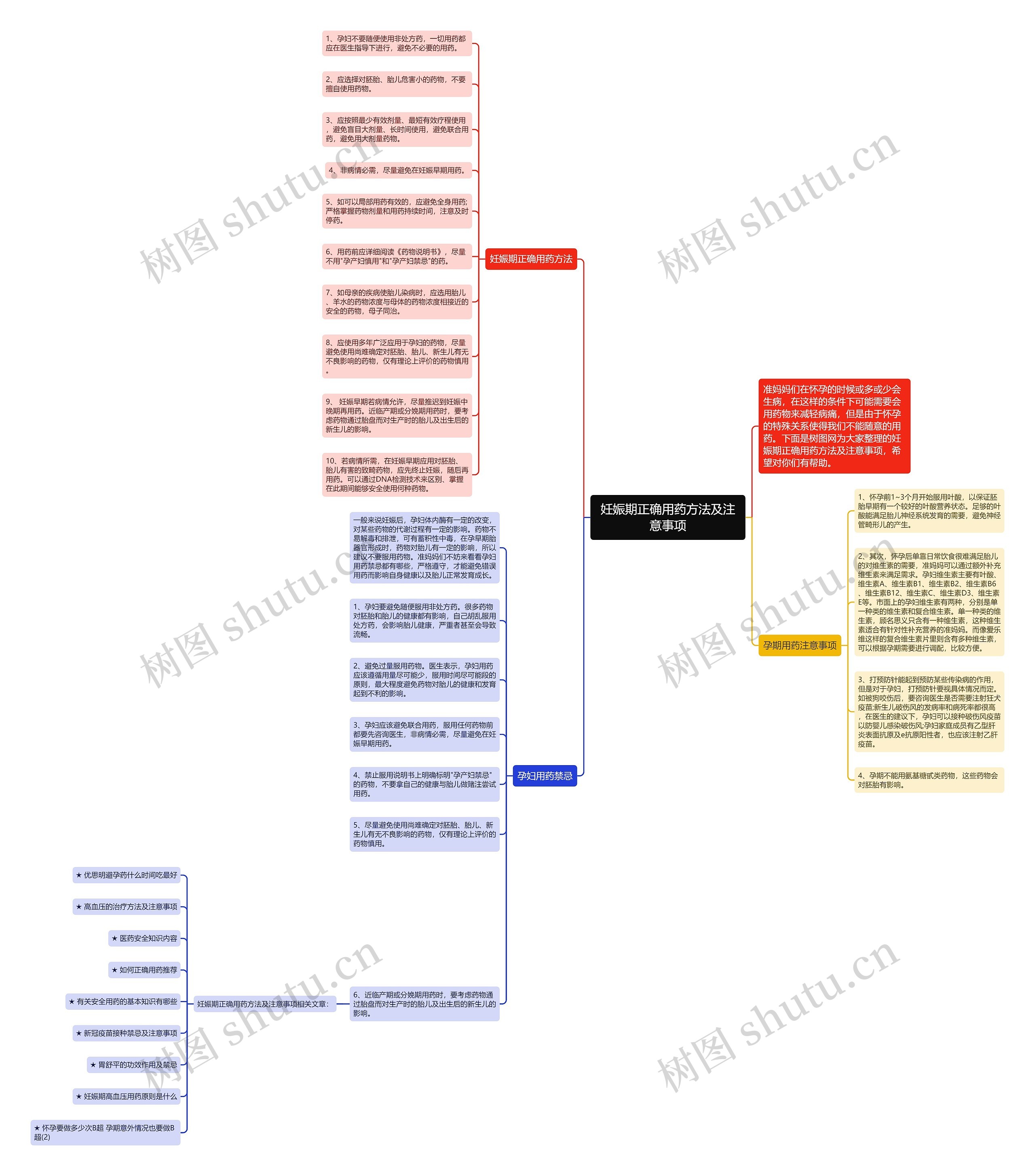 妊娠期正确用药方法及注意事项思维导图高清图 妊娠期正确用药方法及注意事项思维导图